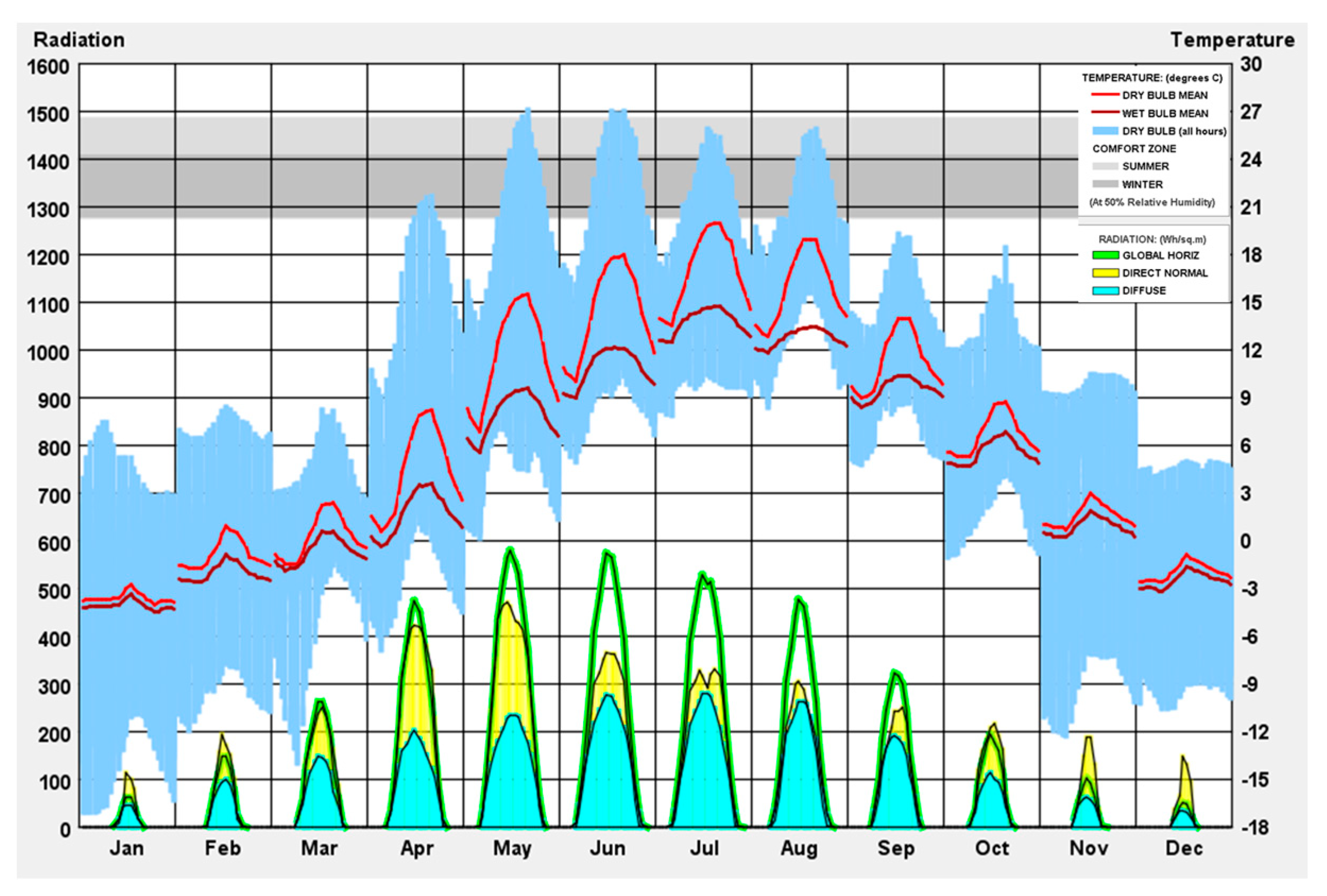 Buildings 14 03257 g004