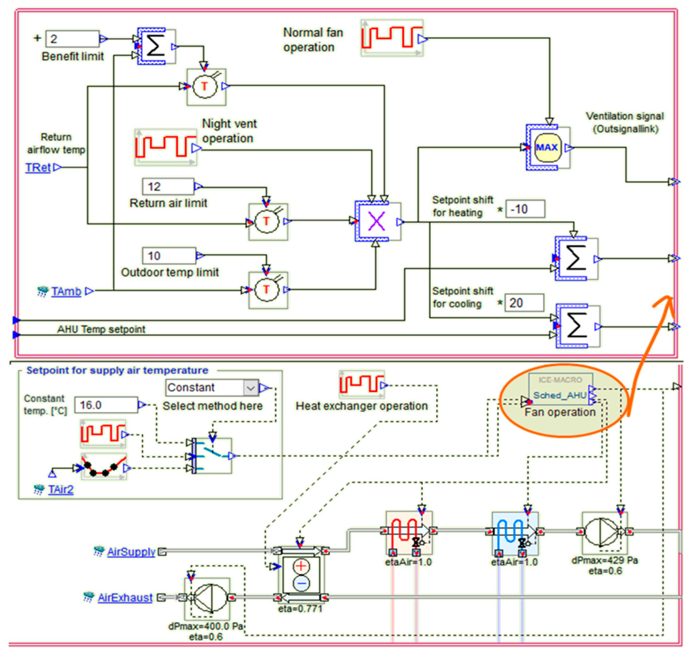 Buildings 14 03257 g006