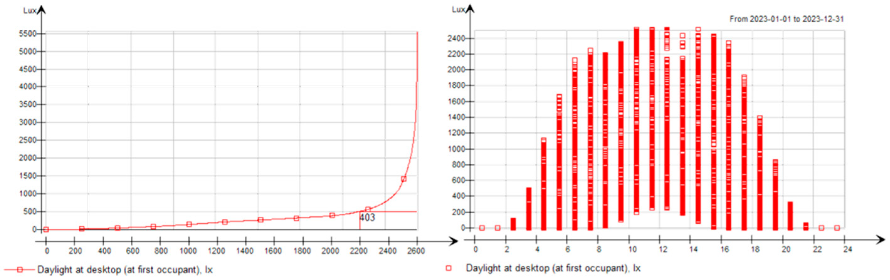 Buildings 14 03257 g009