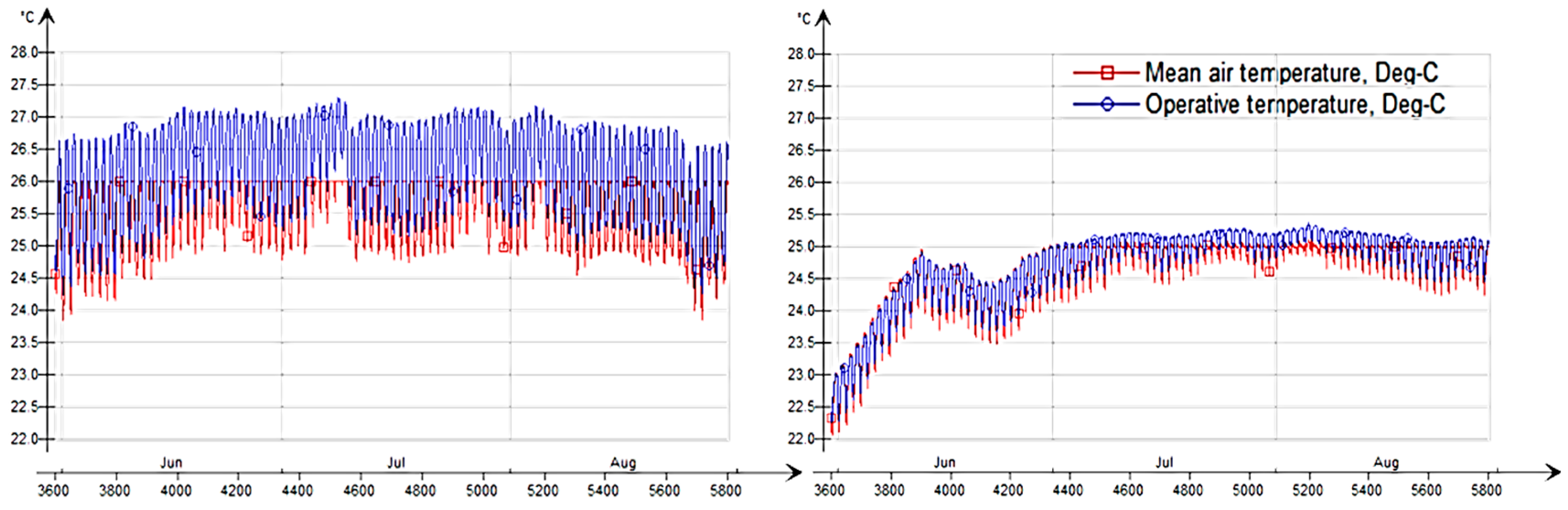 Buildings 14 03257 g011