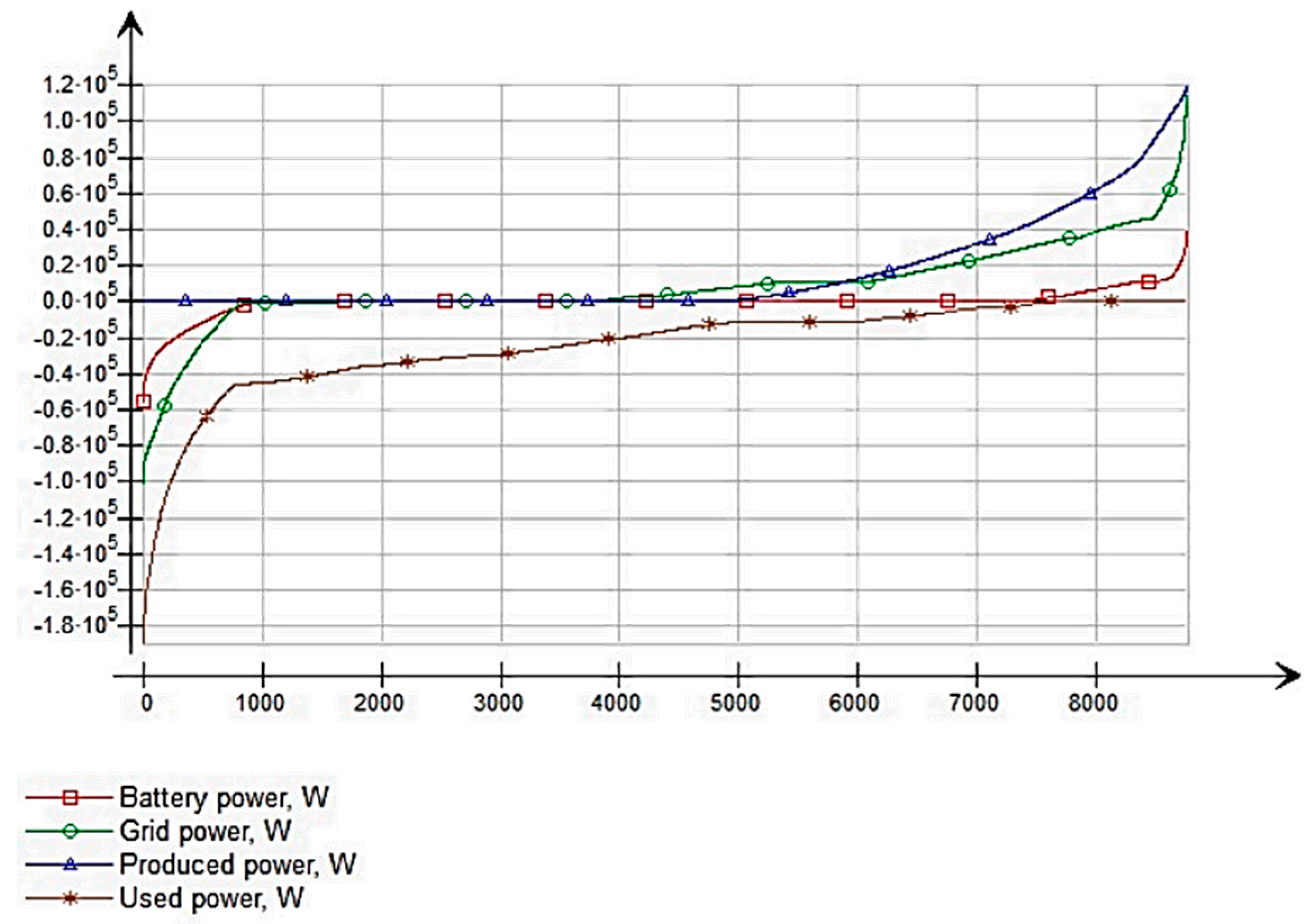 Buildings 14 03257 g013