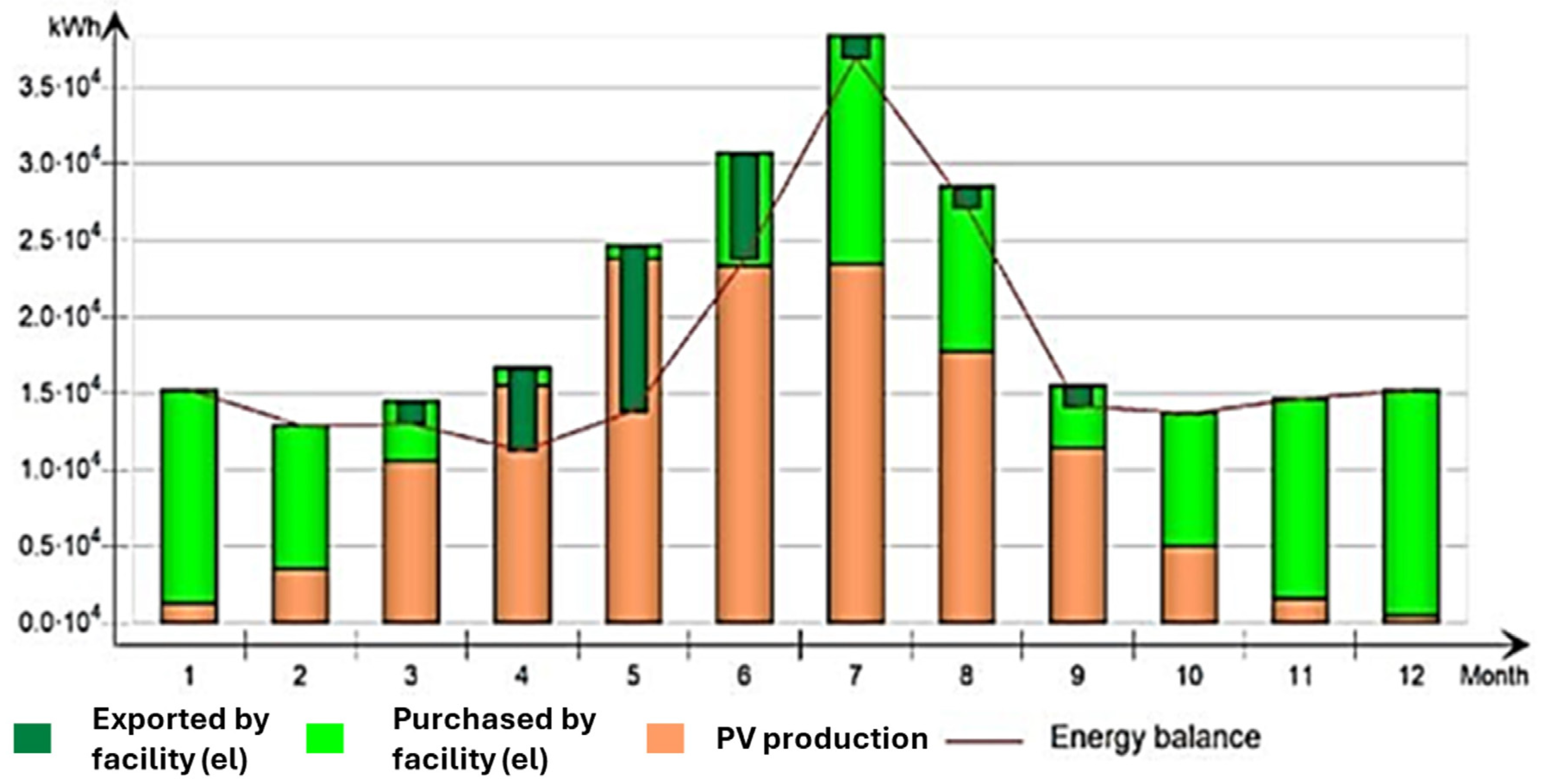 Buildings 14 03257 g014