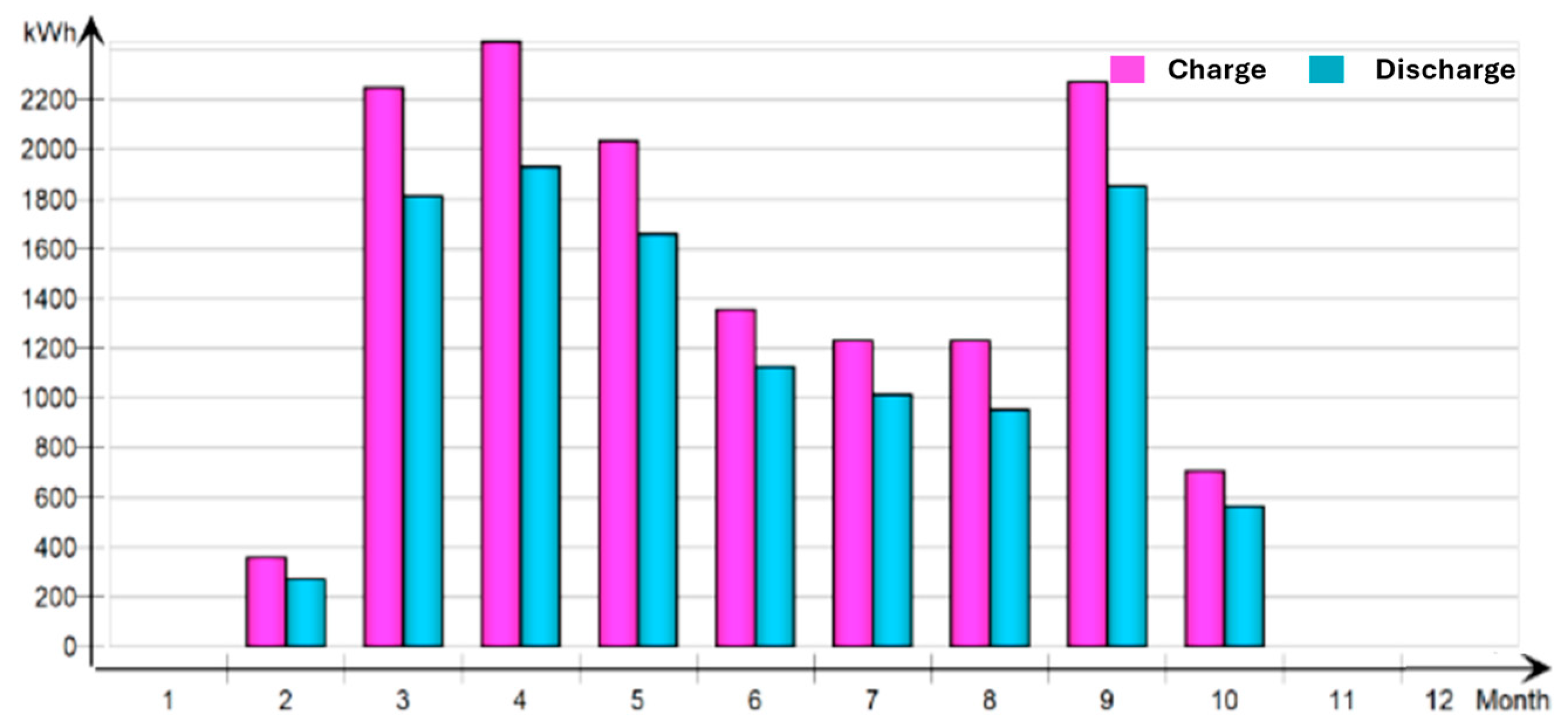 Buildings 14 03257 g015