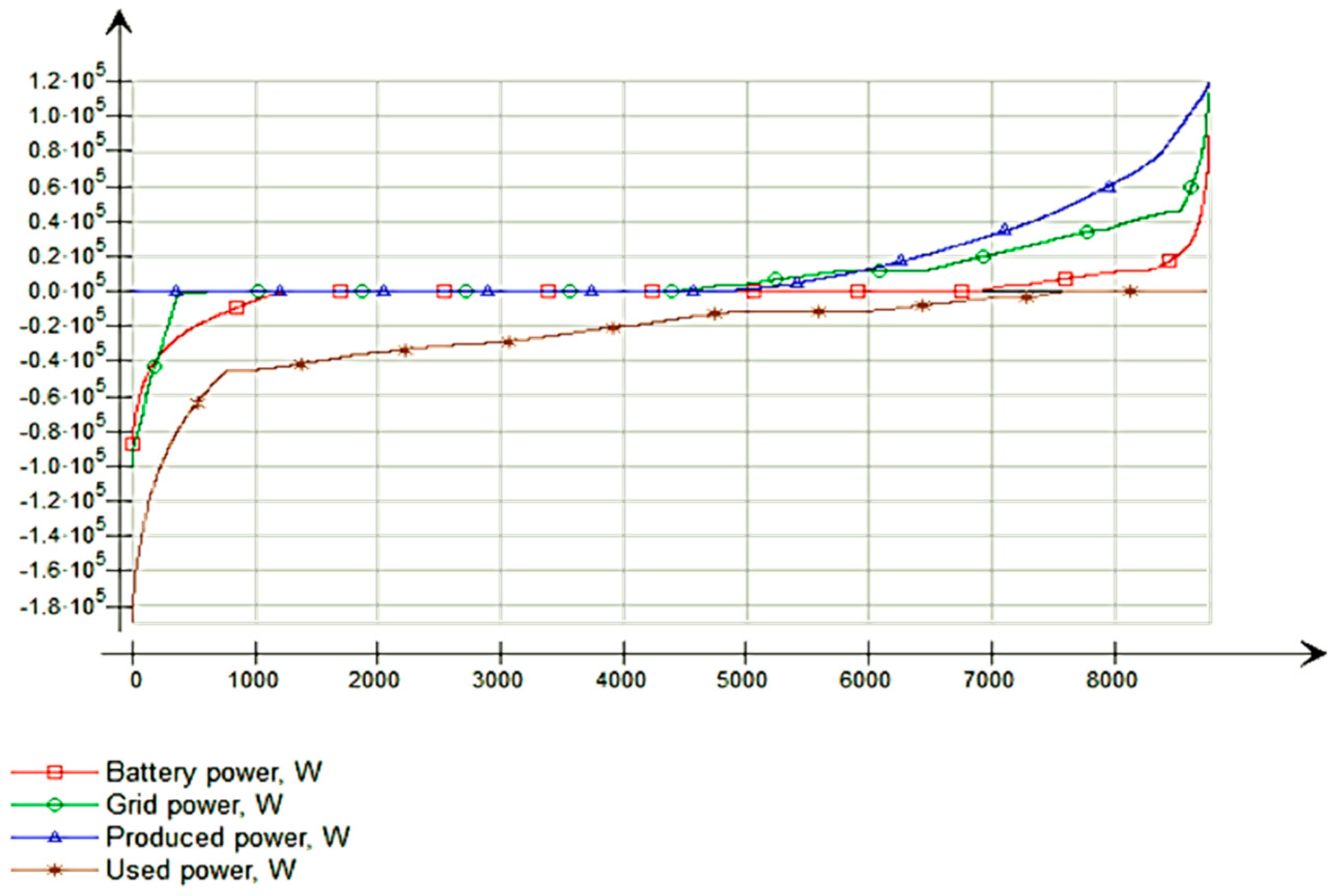 Buildings 14 03257 g017