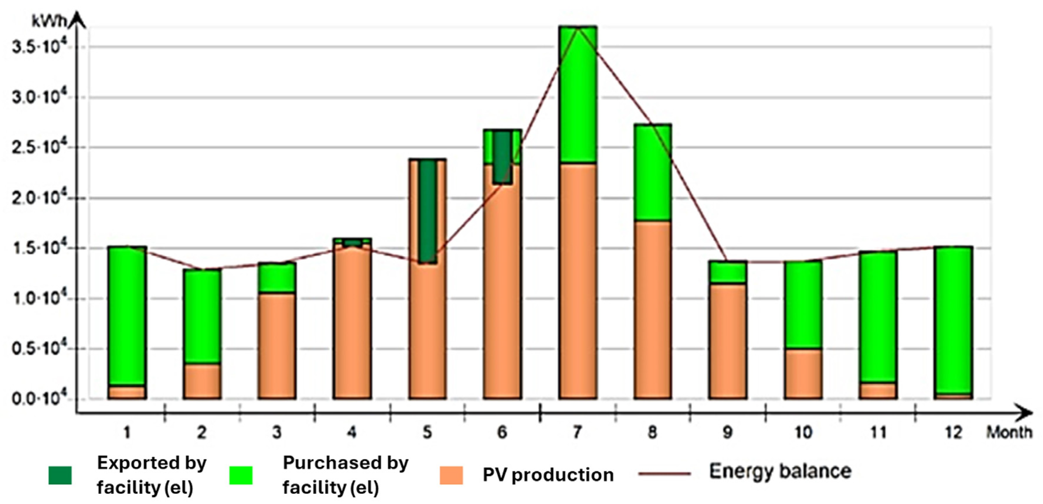 Buildings 14 03257 g018