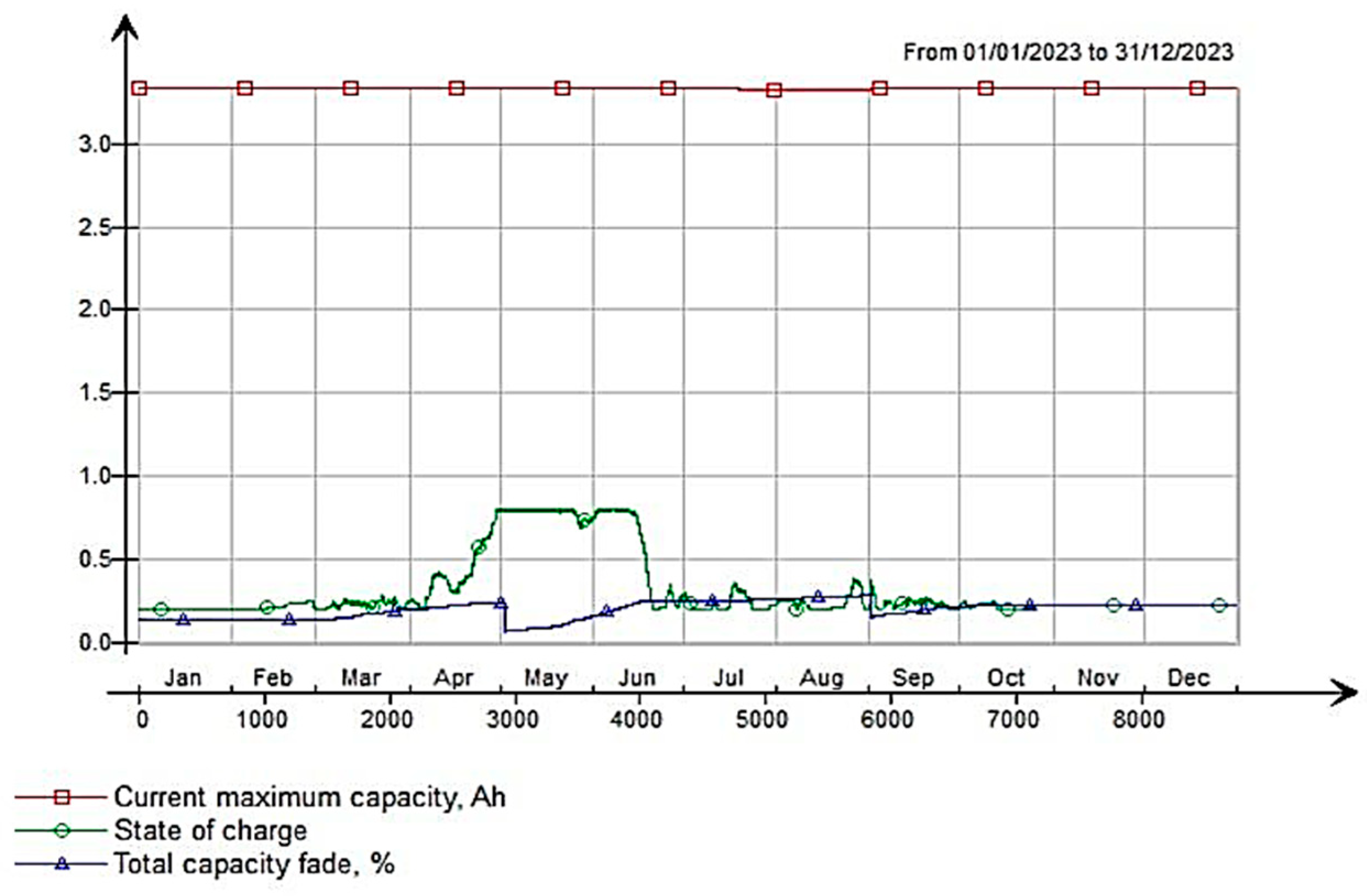 Buildings 14 03257 g020