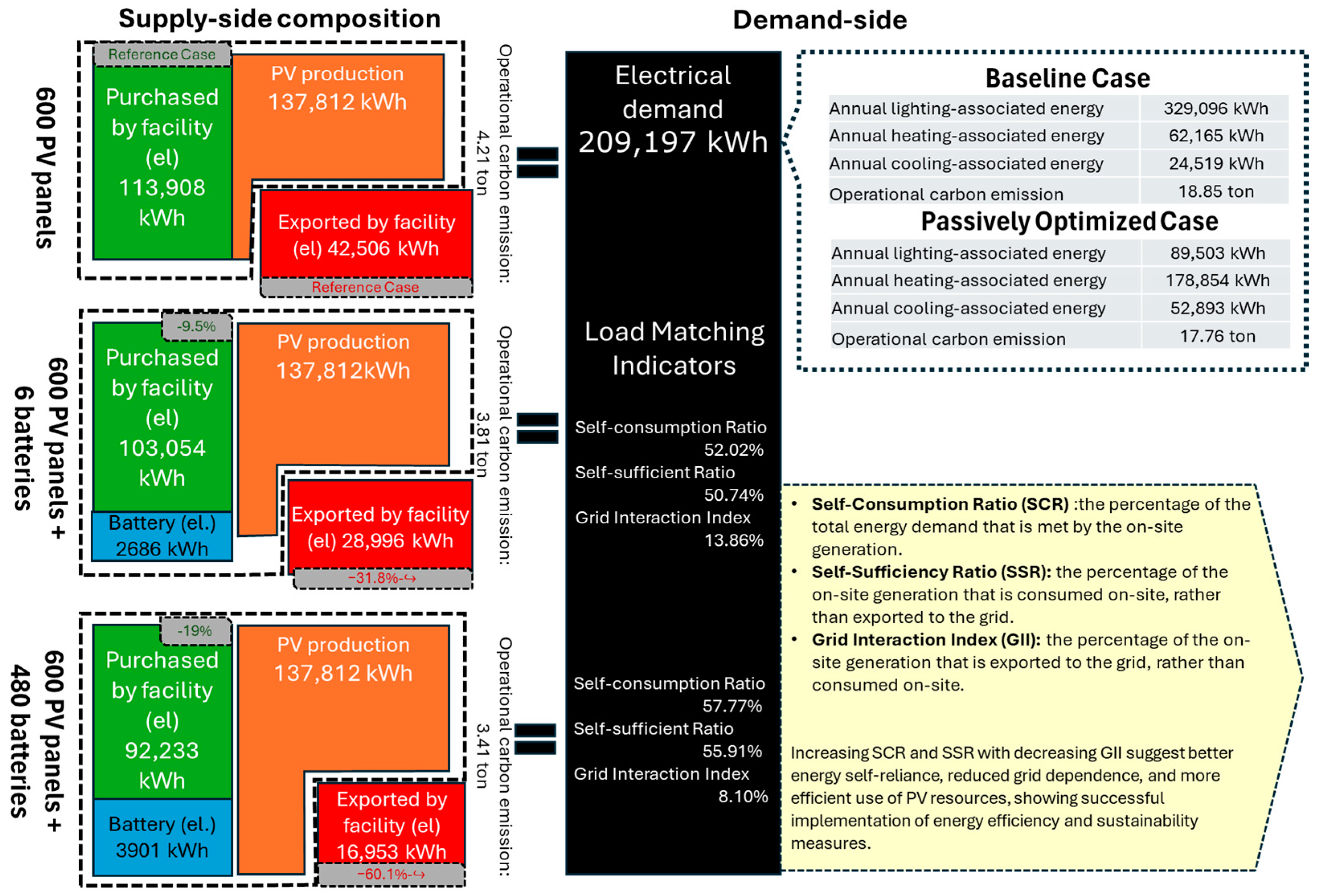 Buildings 14 03257 g021