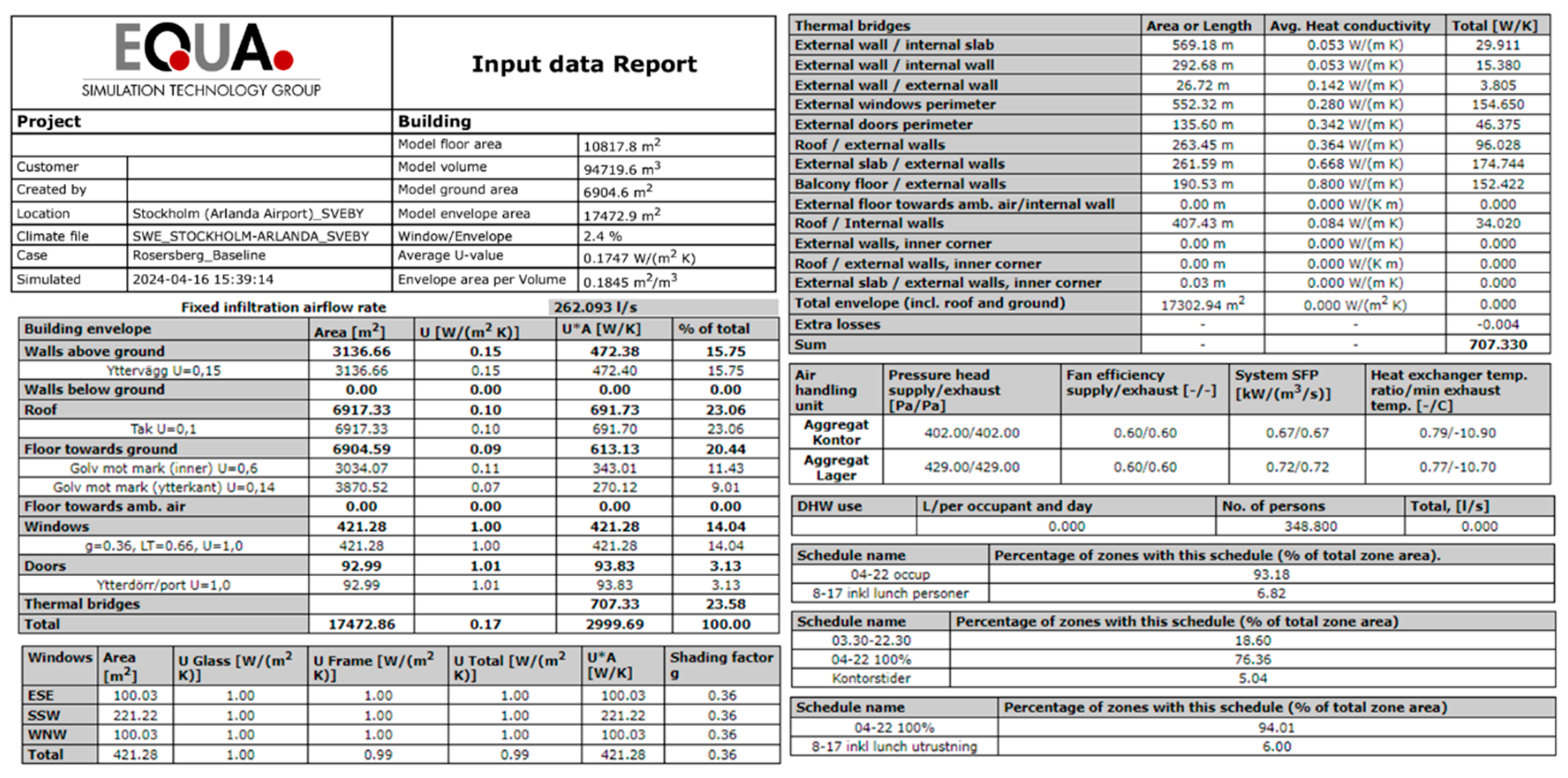 Buildings 14 03257 g0a1