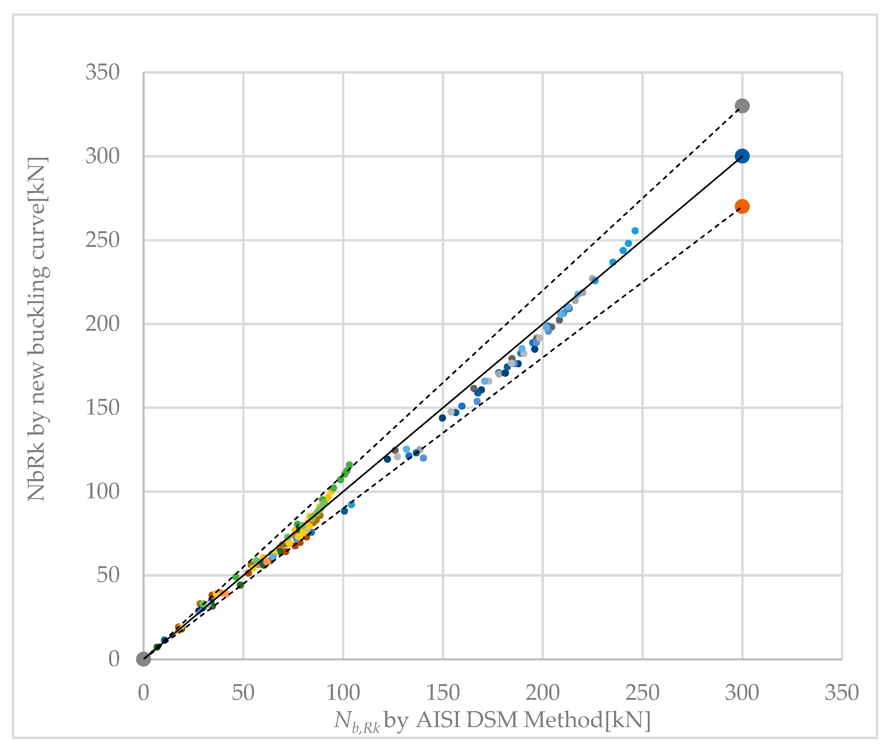 Buildings 14 03258 g004