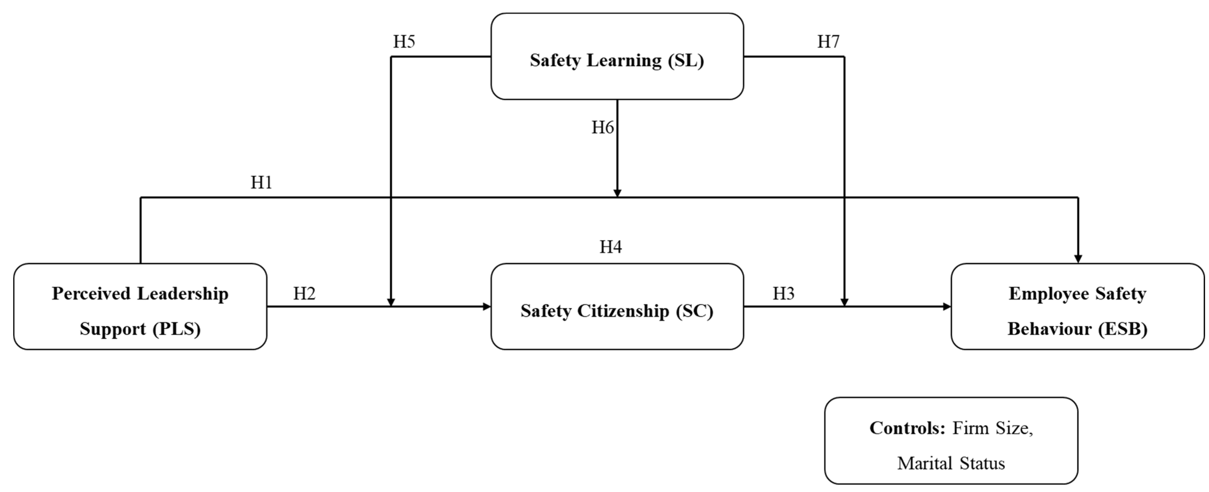 Buildings 14 03260 g001