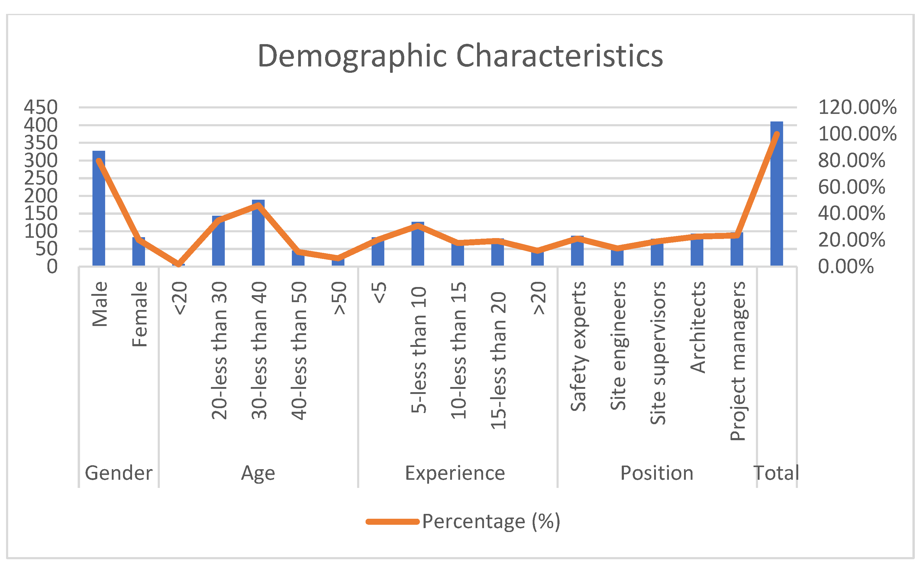 Buildings 14 03260 g002