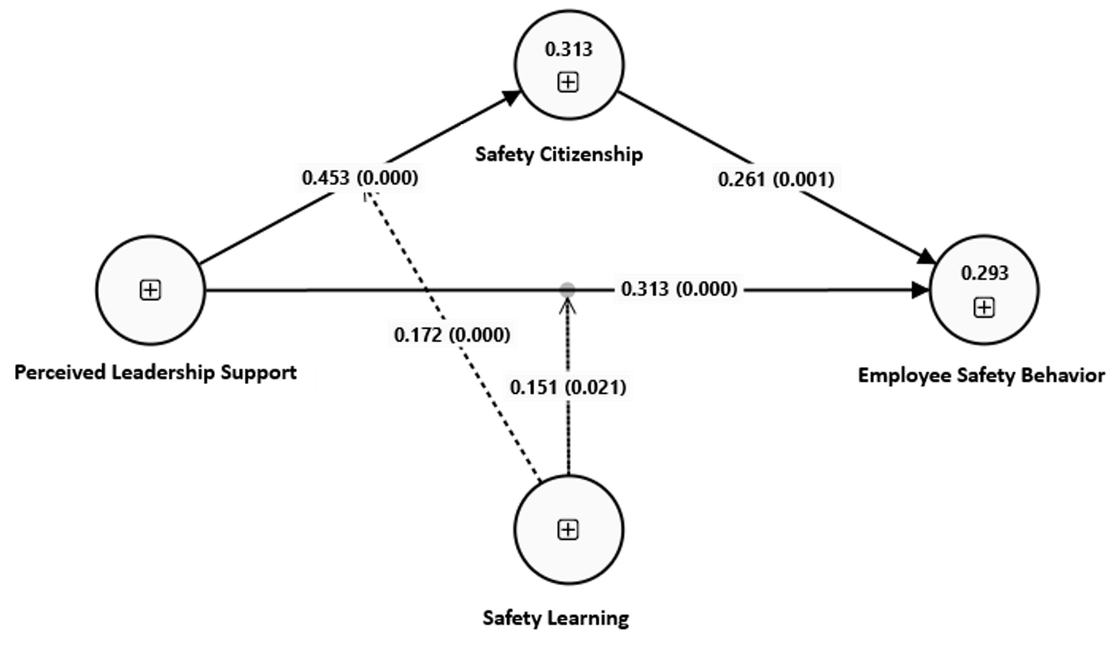 Buildings 14 03260 g003