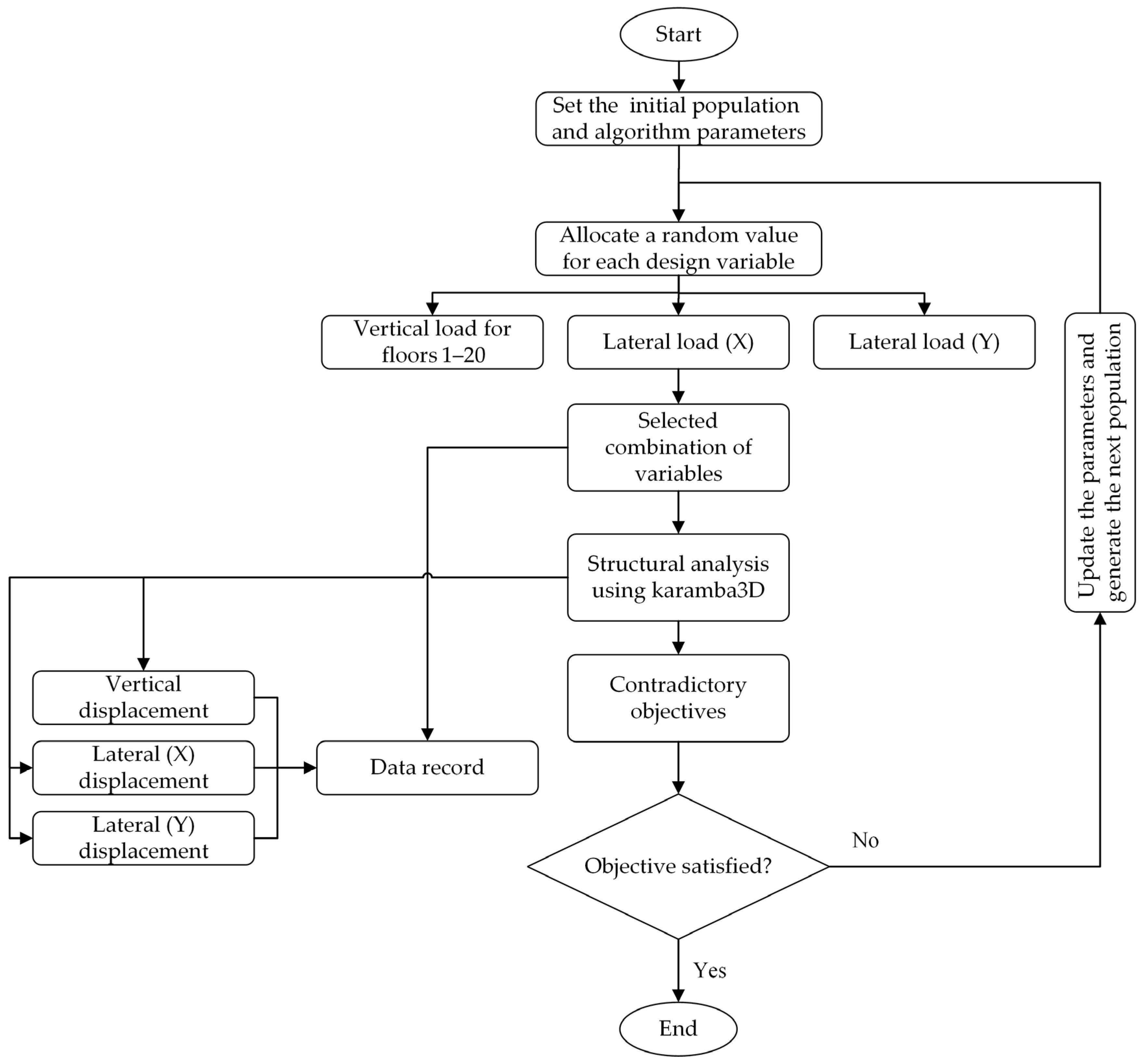 Buildings 14 03261 g002