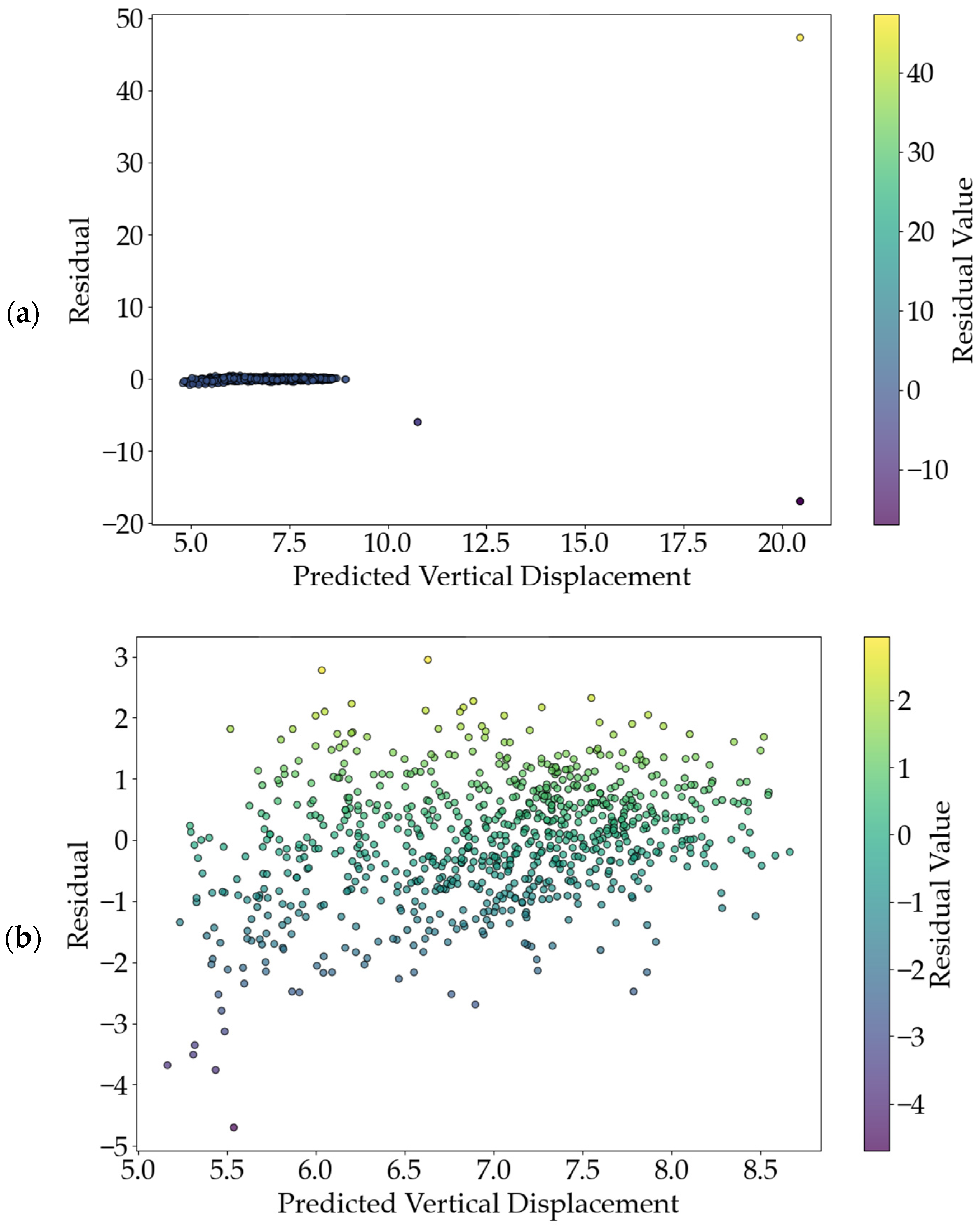 Buildings 14 03261 g005