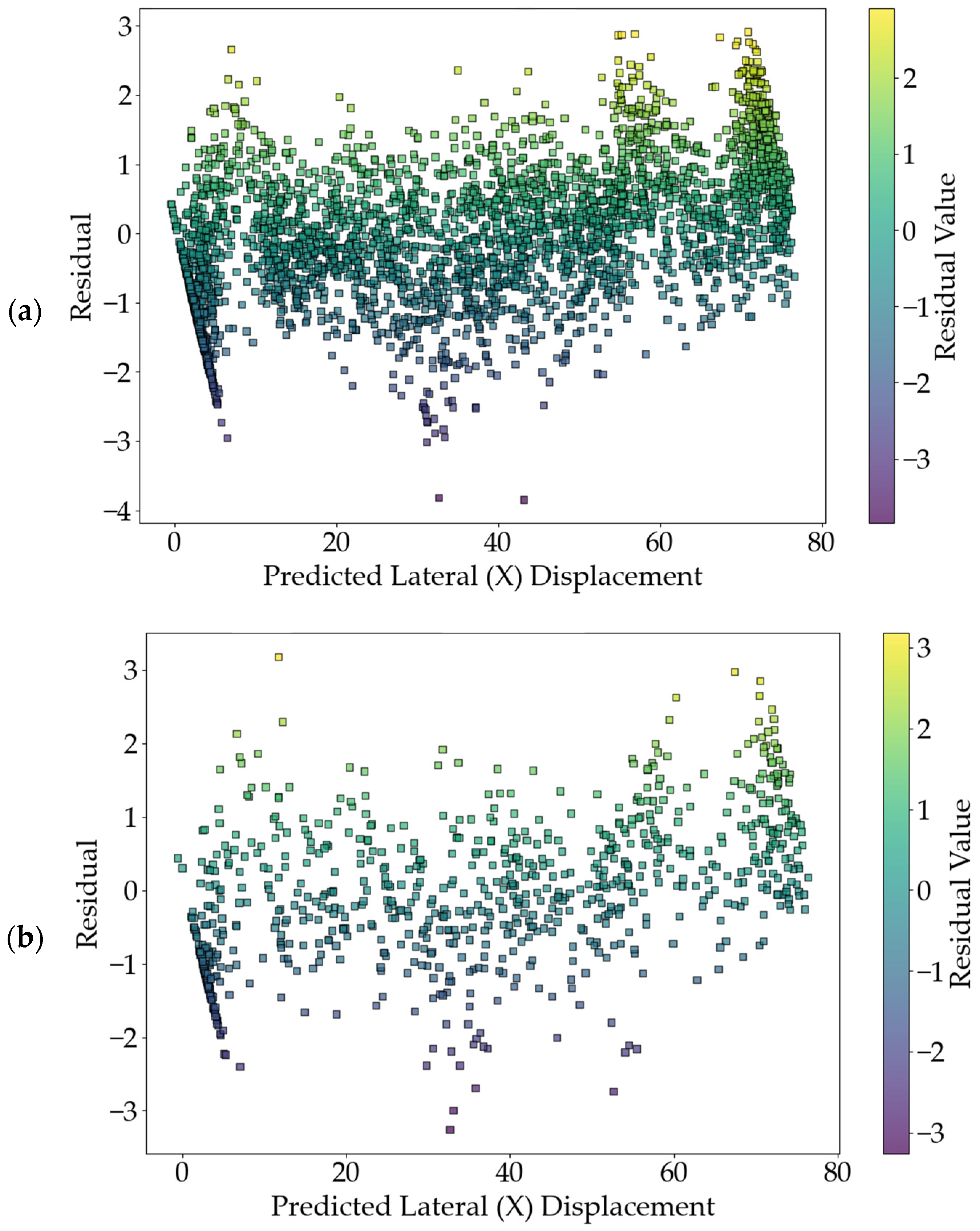 Buildings 14 03261 g006