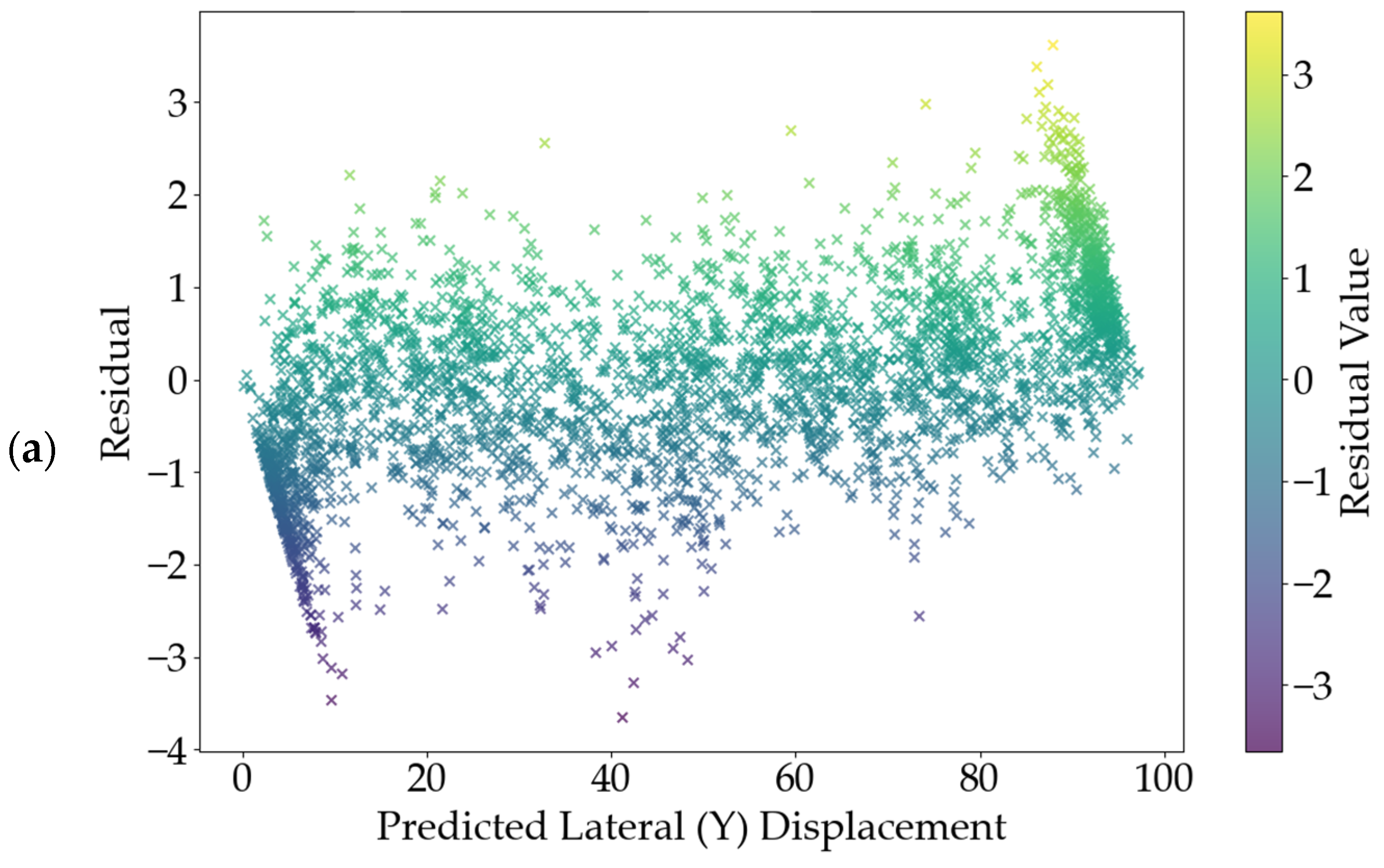 Buildings 14 03261 g007a