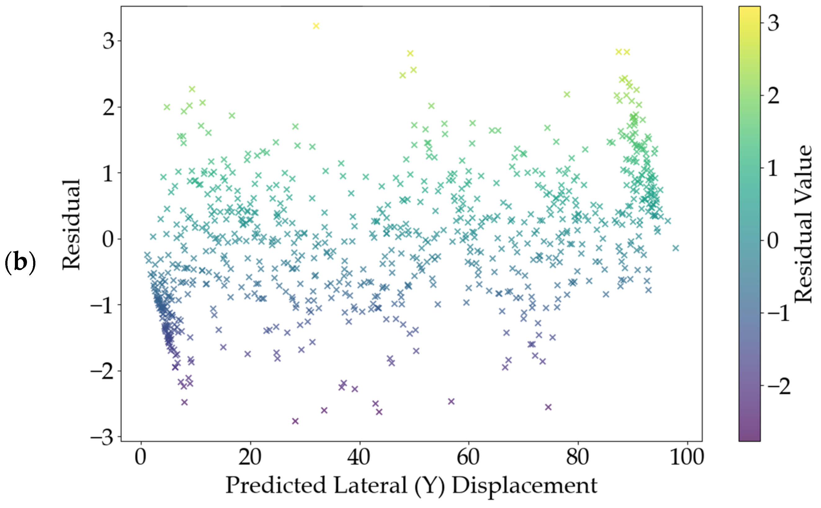 Buildings 14 03261 g007b