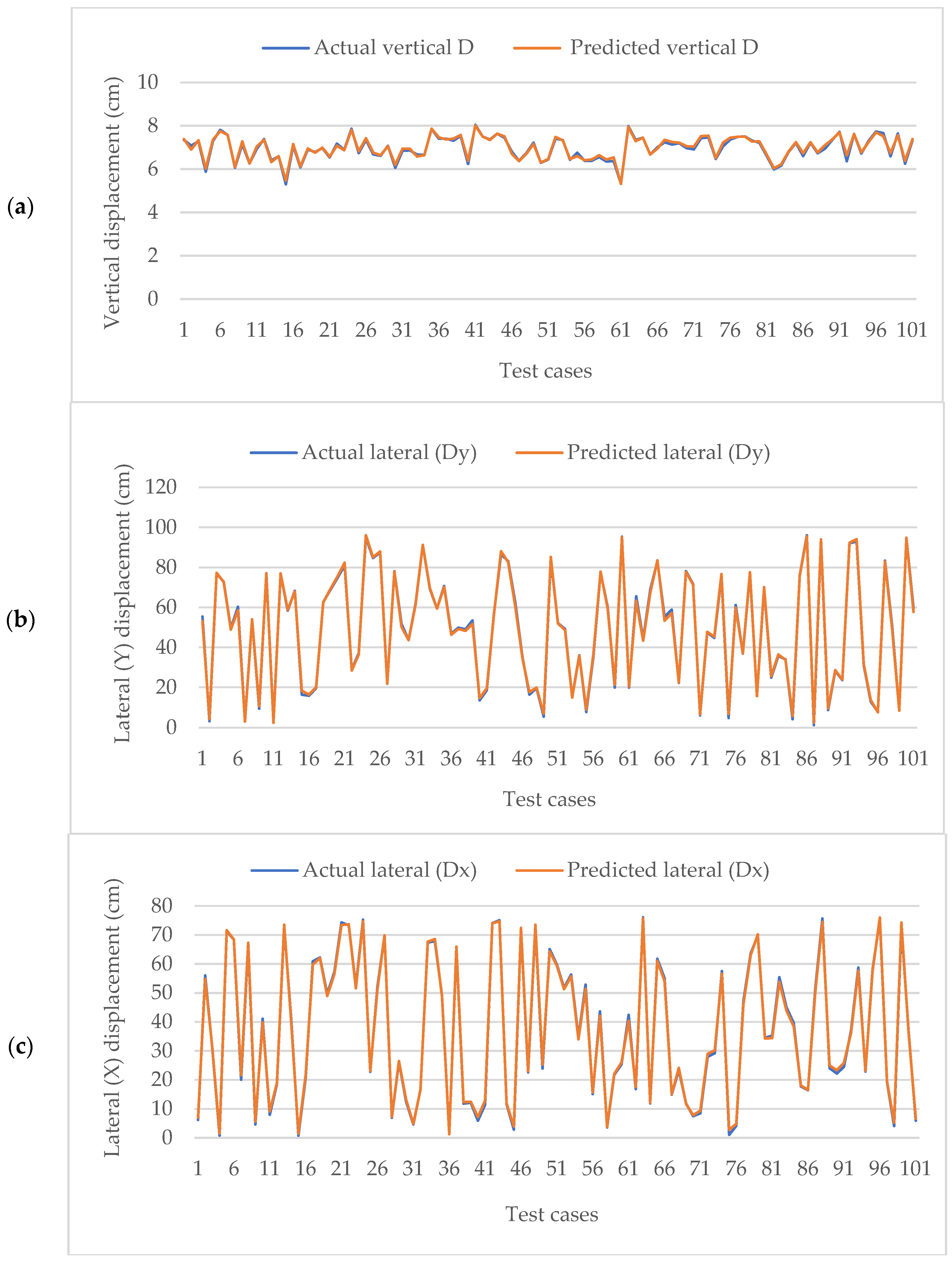 Buildings 14 03261 g008