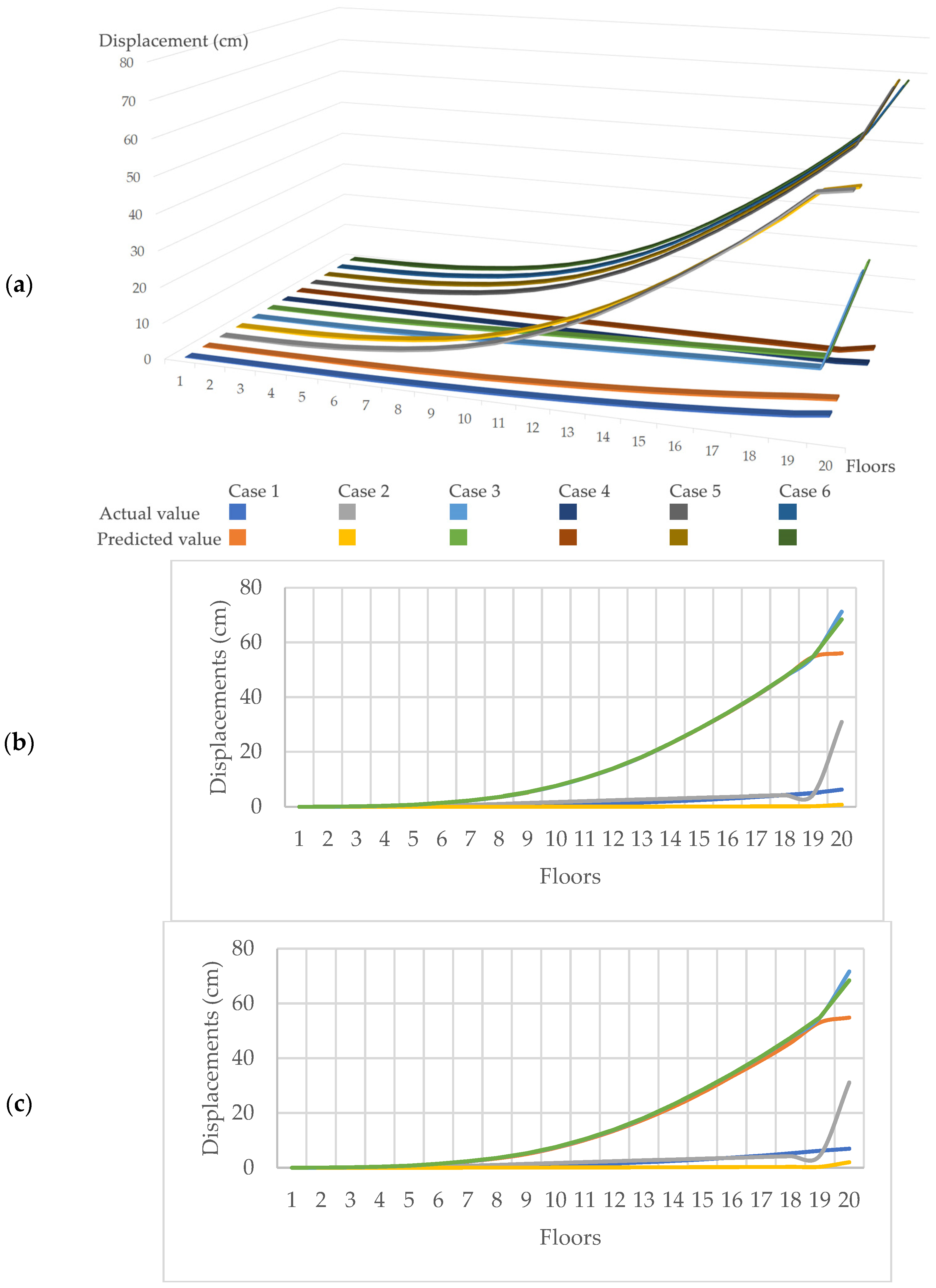 Buildings 14 03261 g009