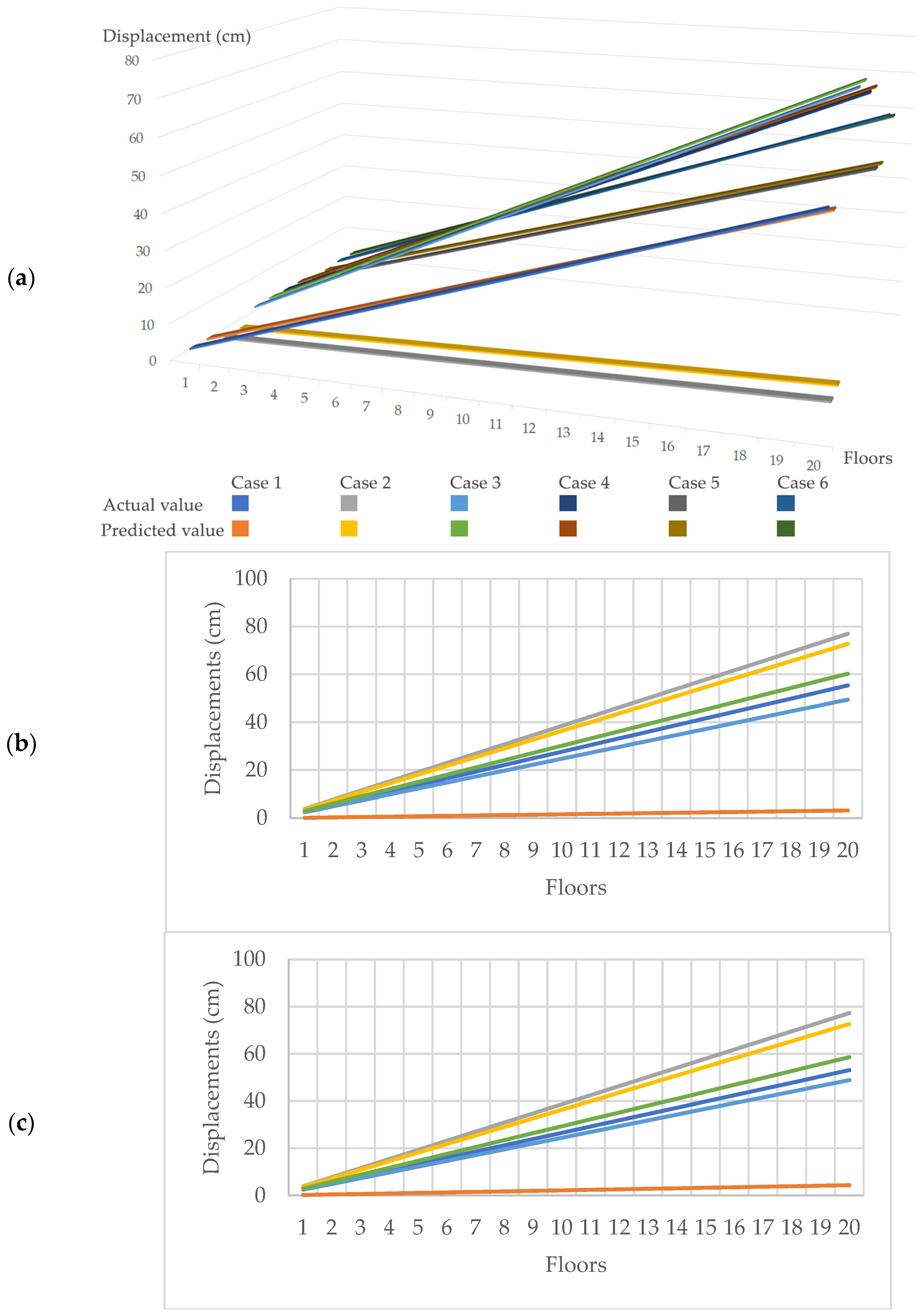 Buildings 14 03261 g010