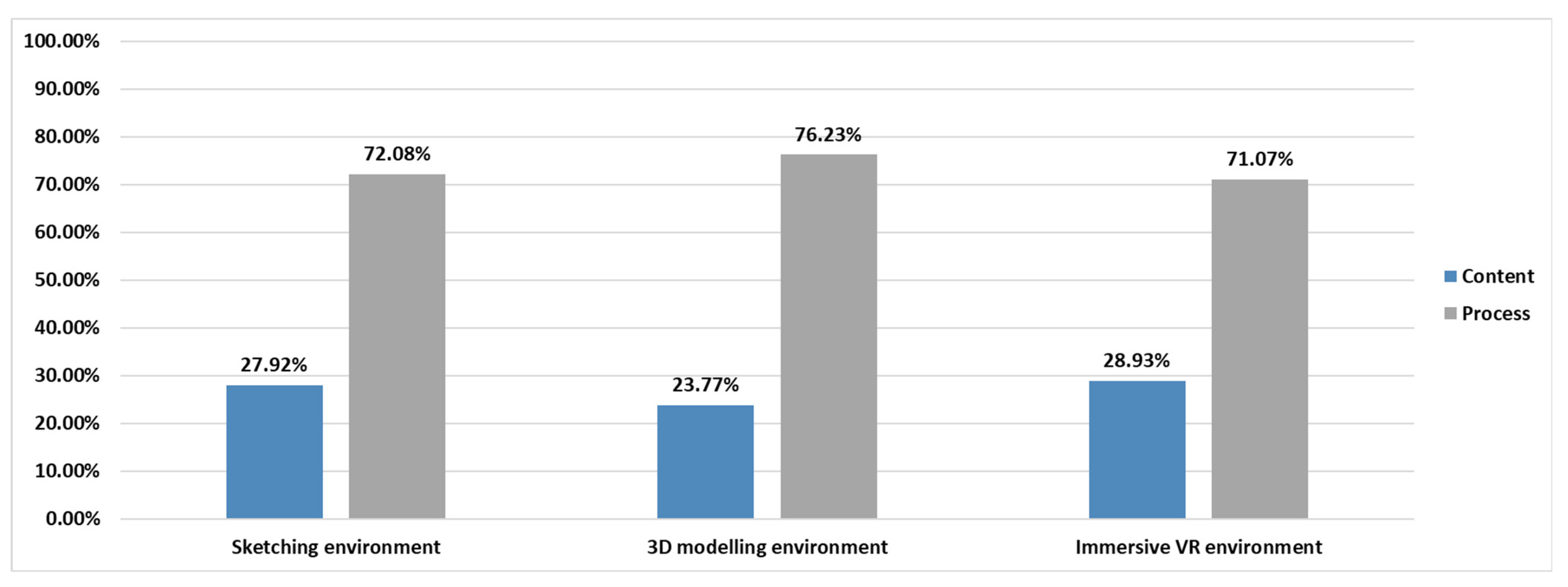 Buildings 14 03263 g003