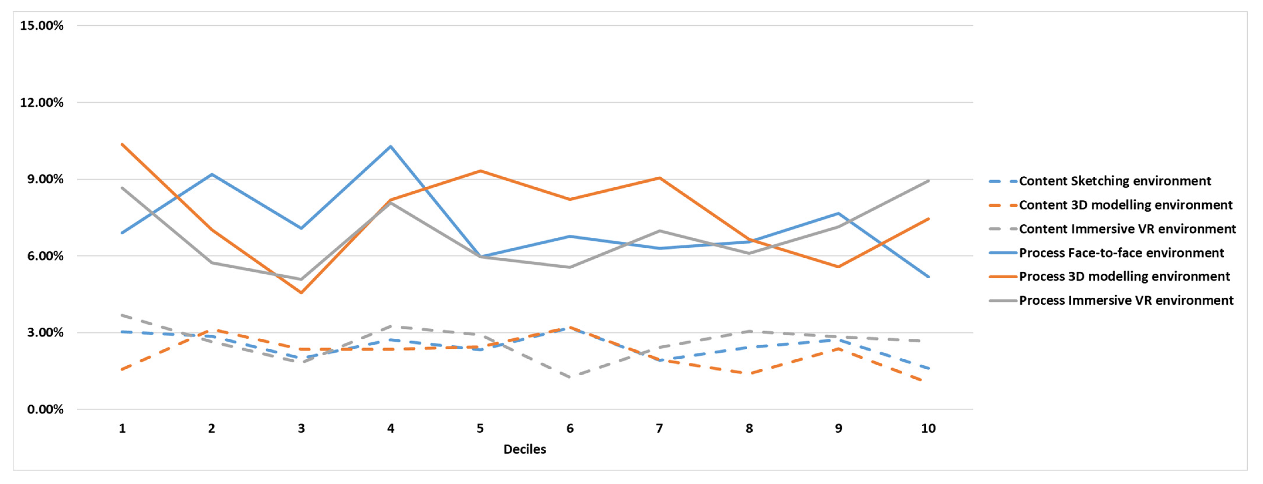 Buildings 14 03263 g005