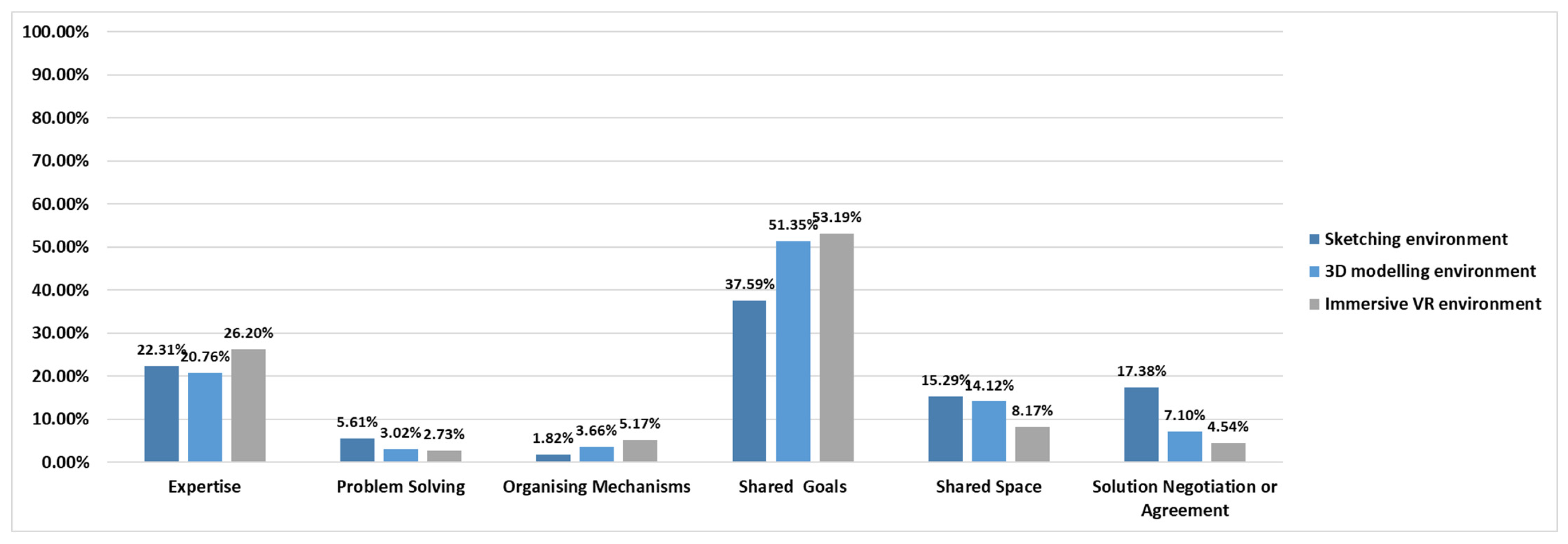 Buildings 14 03263 g007