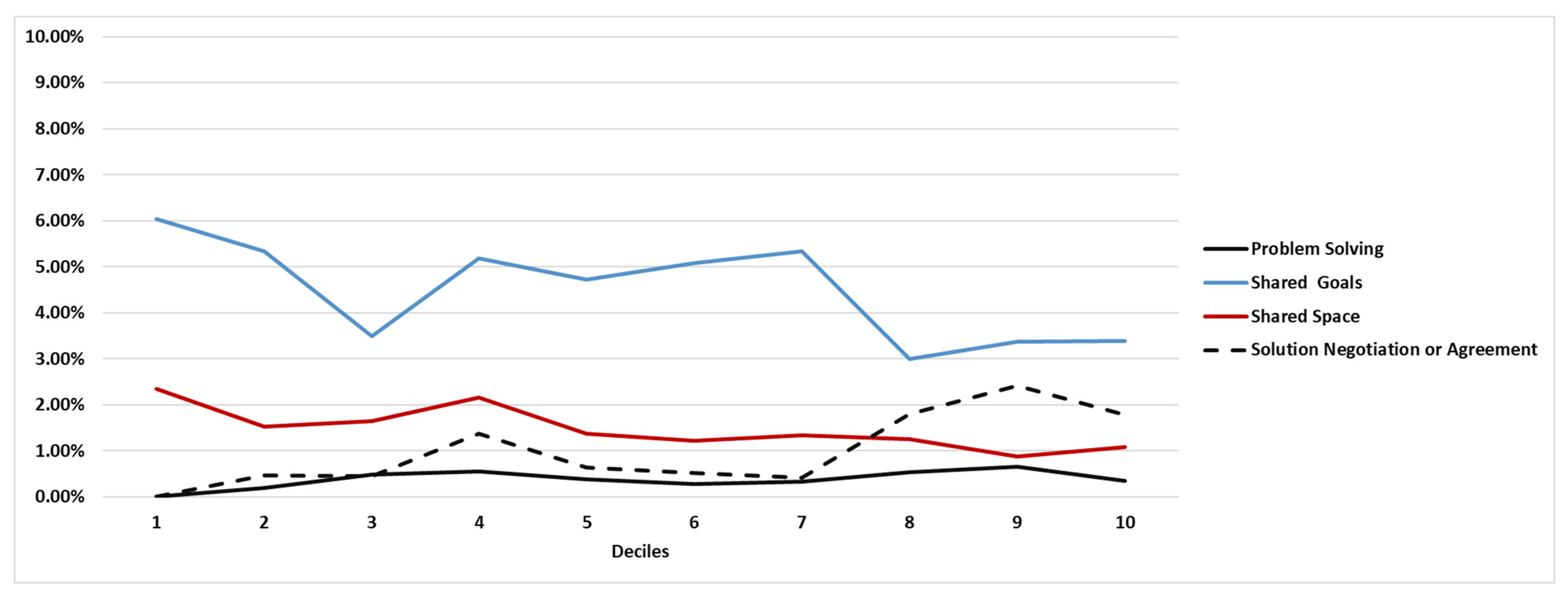 Buildings 14 03263 g008