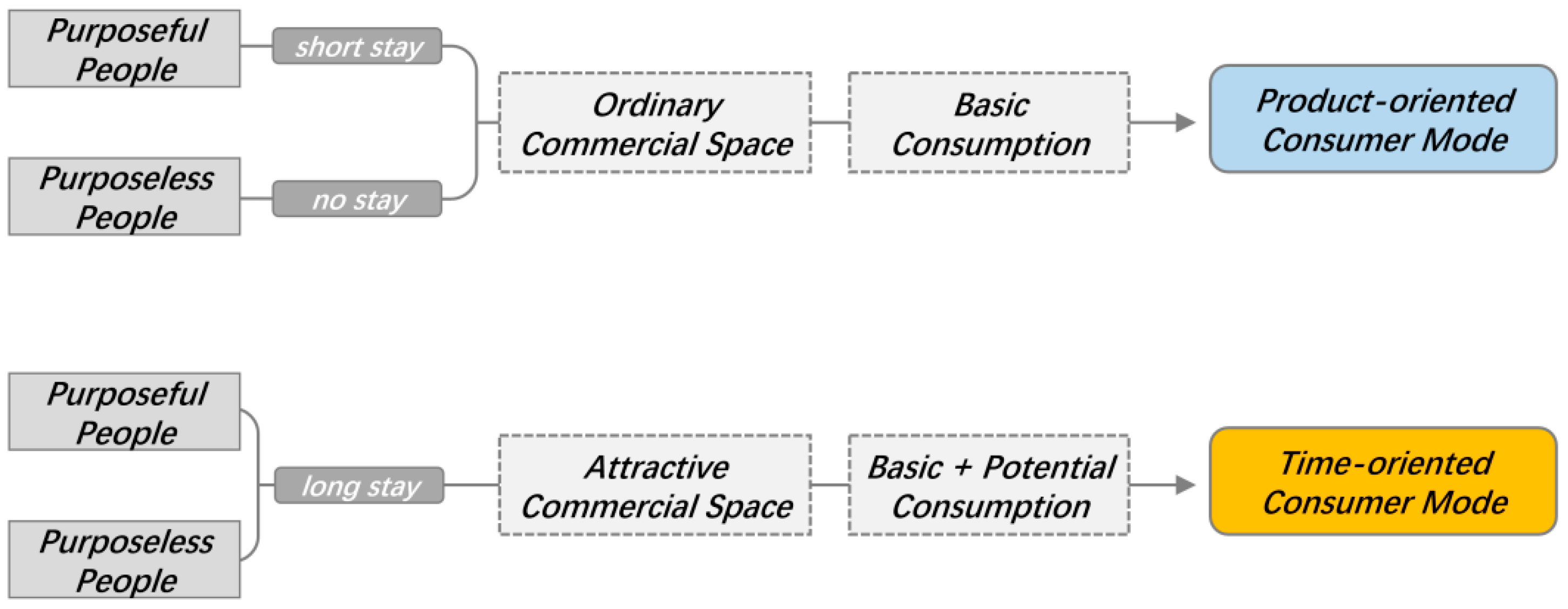 Buildings 14 03264 g001