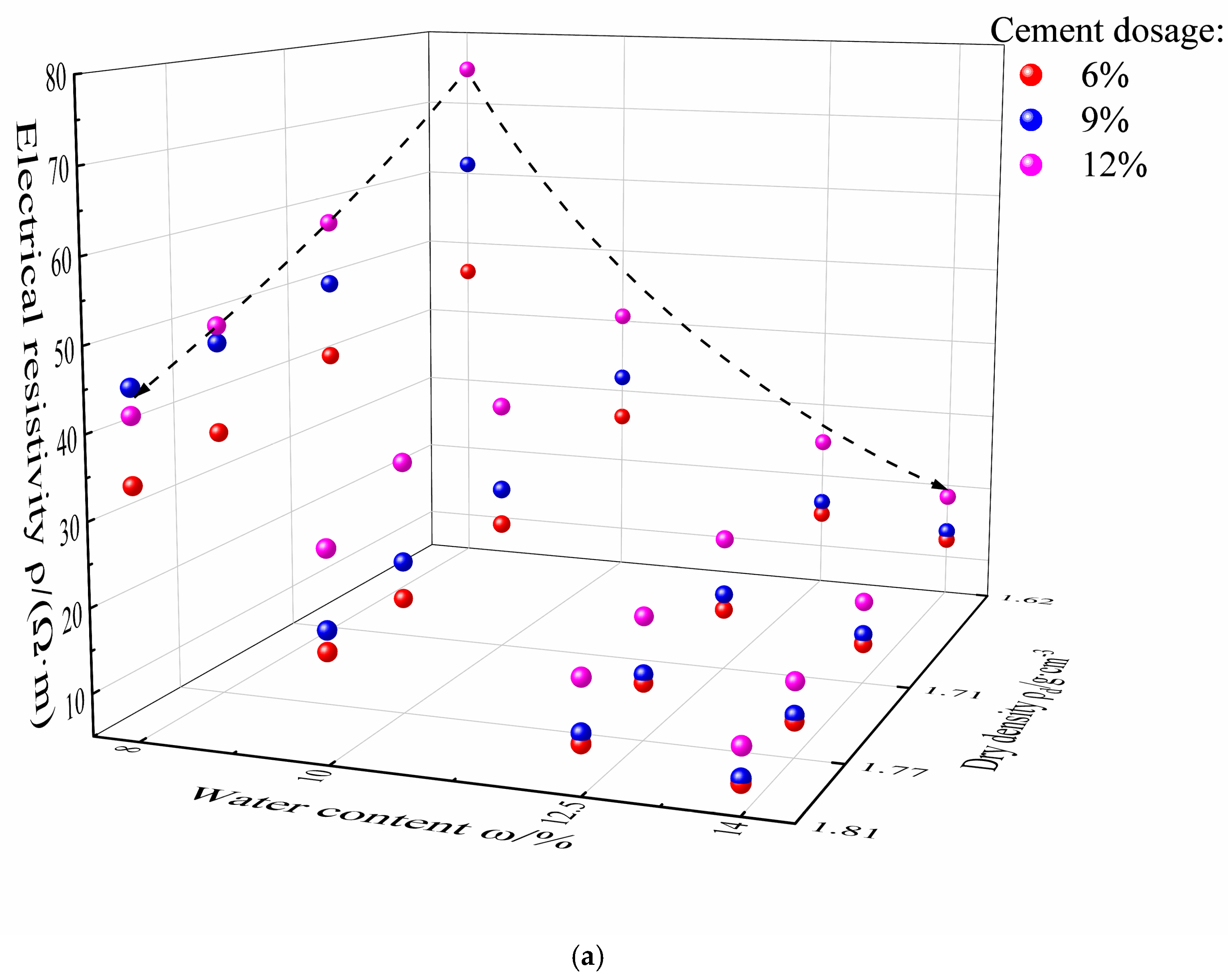 Buildings 14 03265 g003a