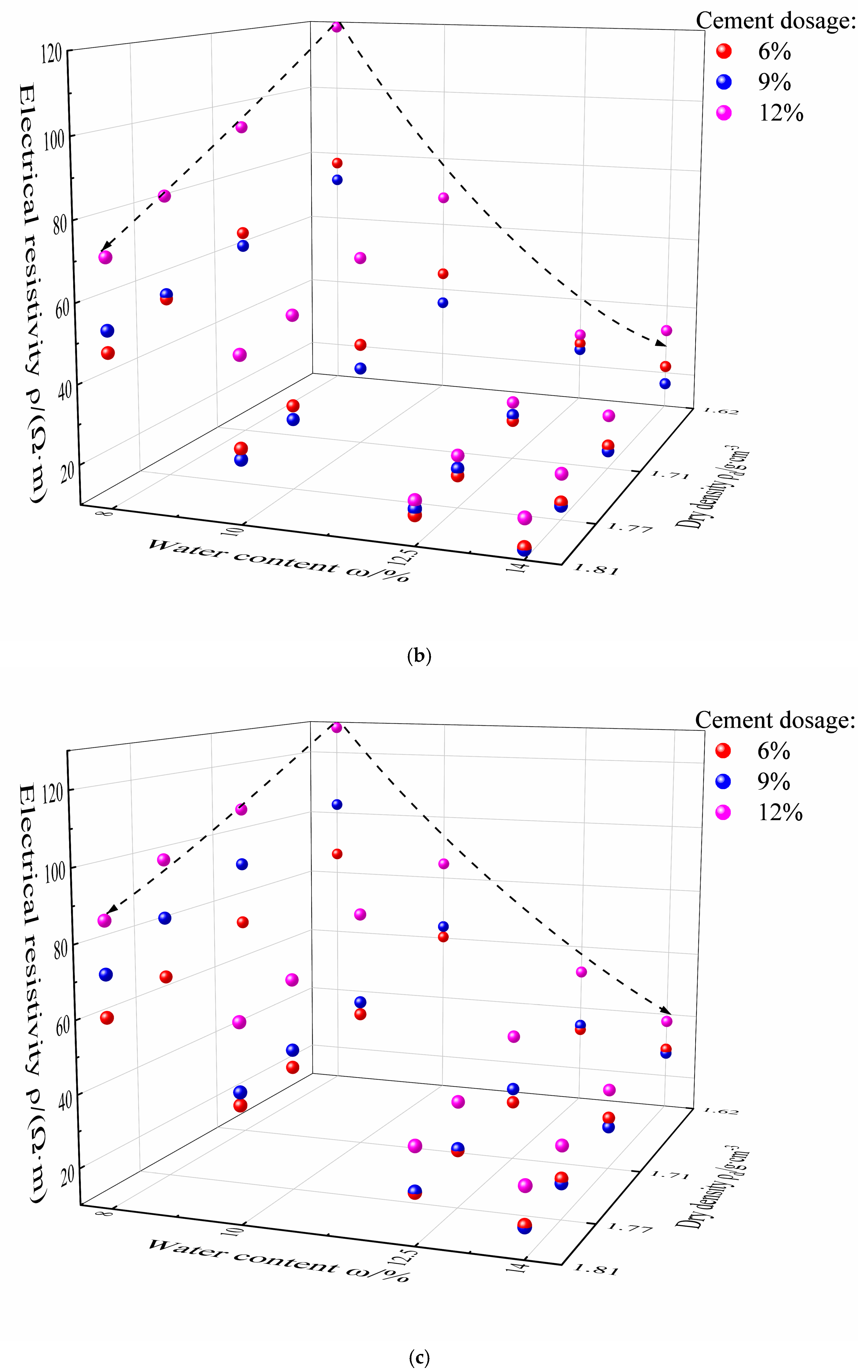 Buildings 14 03265 g003b
