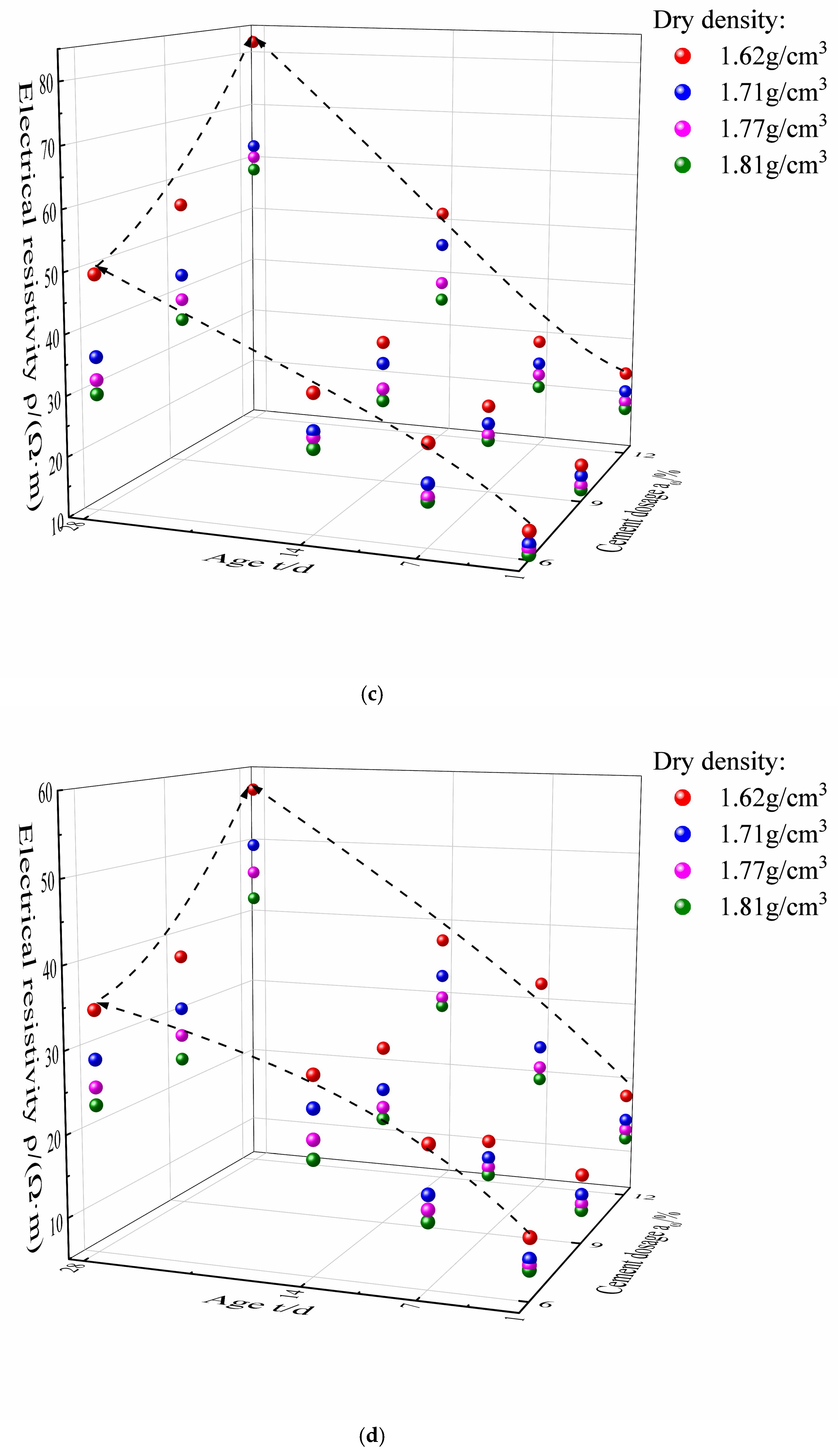 Buildings 14 03265 g004b