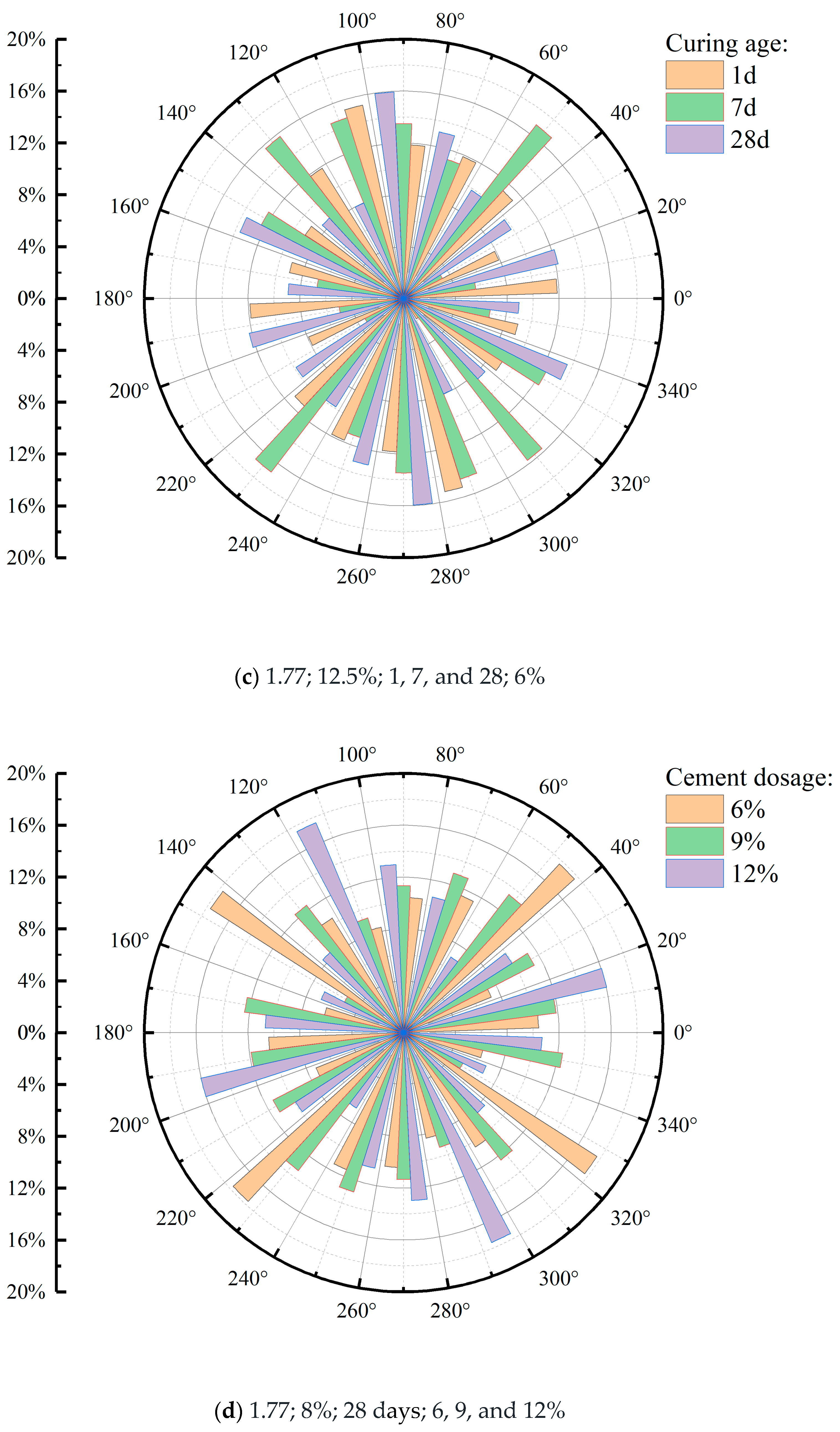 Buildings 14 03265 g009b