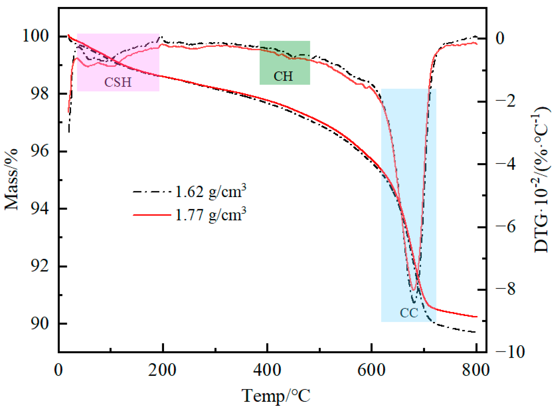 Buildings 14 03265 g011