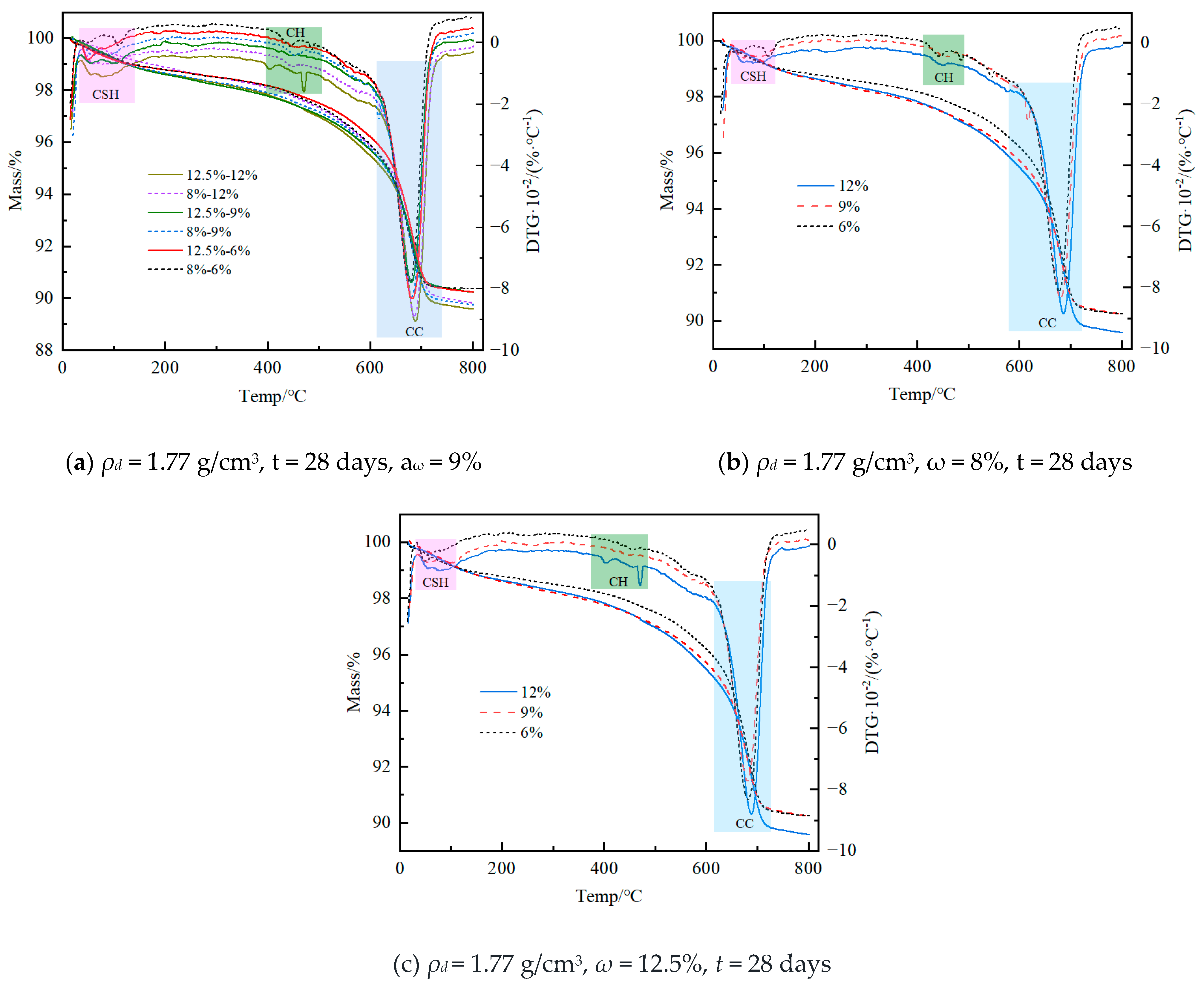 Buildings 14 03265 g012