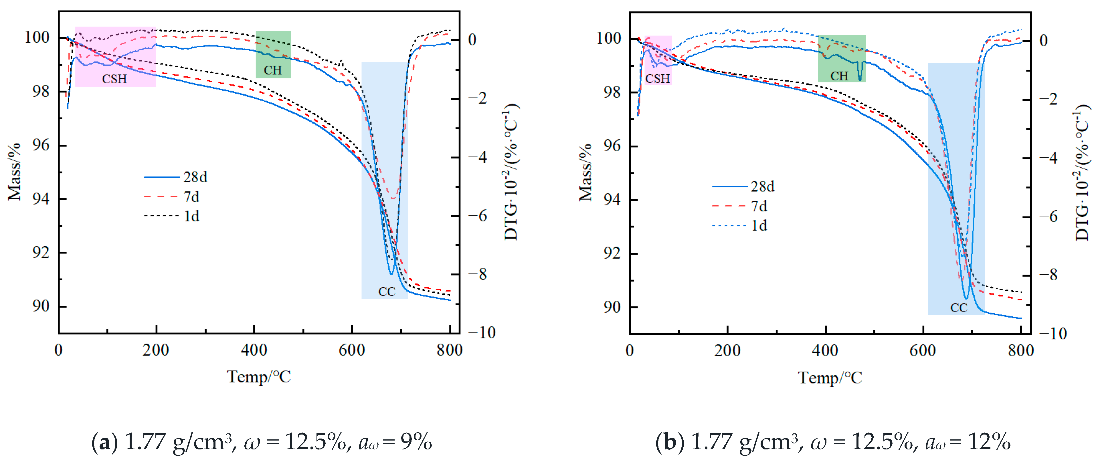 Buildings 14 03265 g013