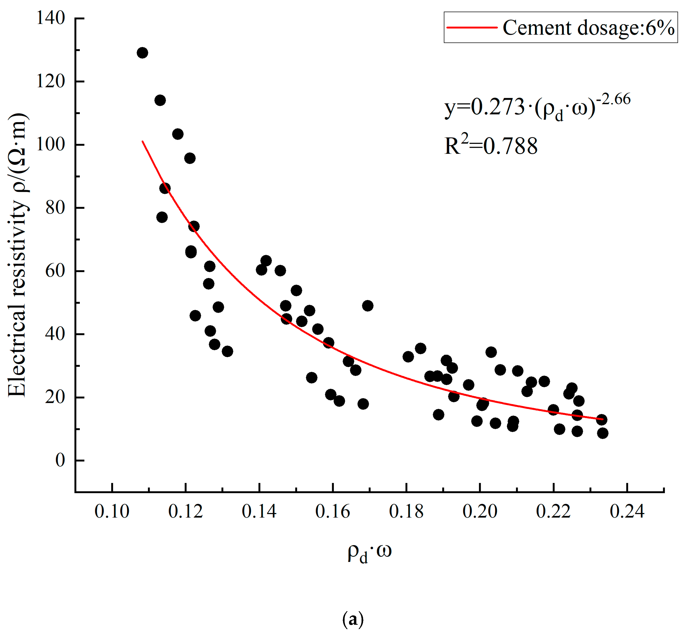 Buildings 14 03265 g014a