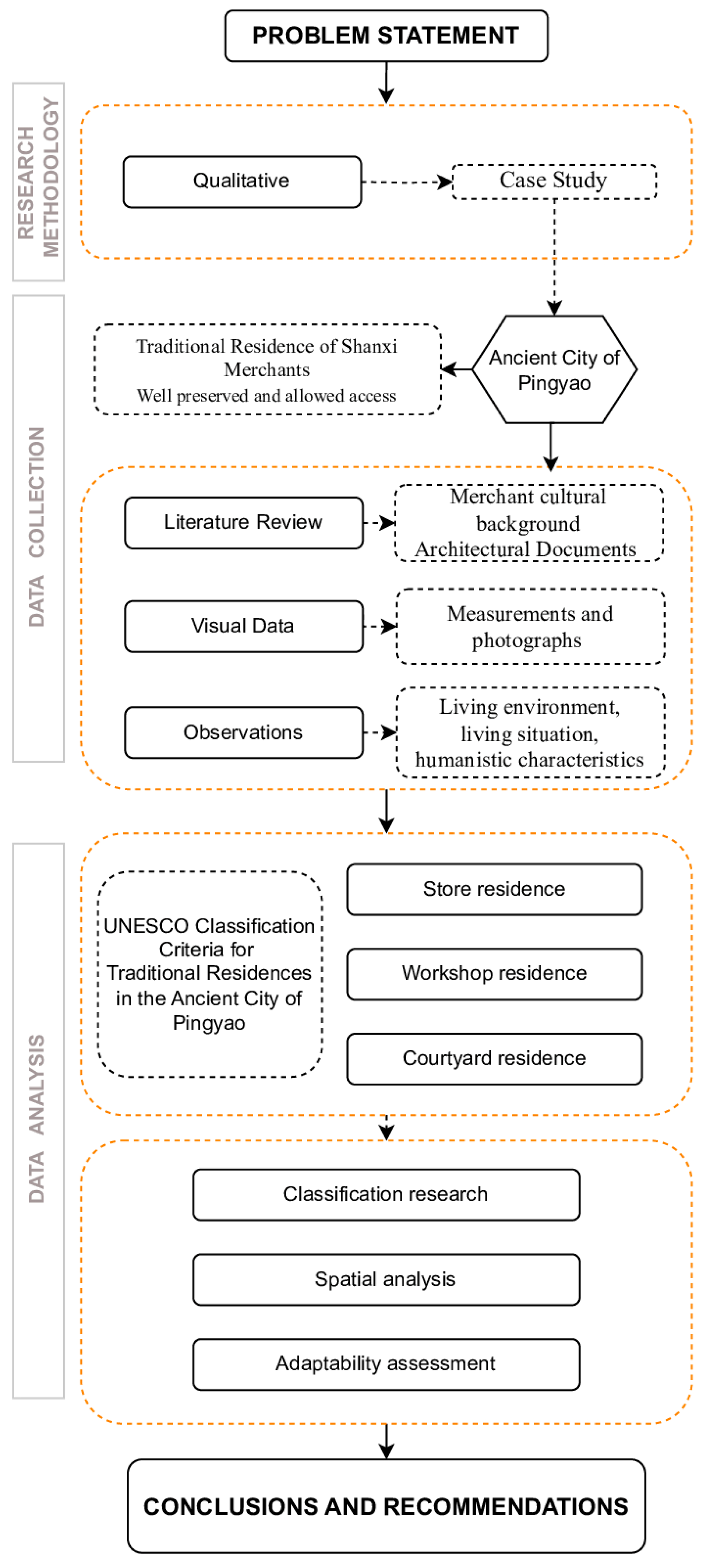 Buildings 14 03266 g003