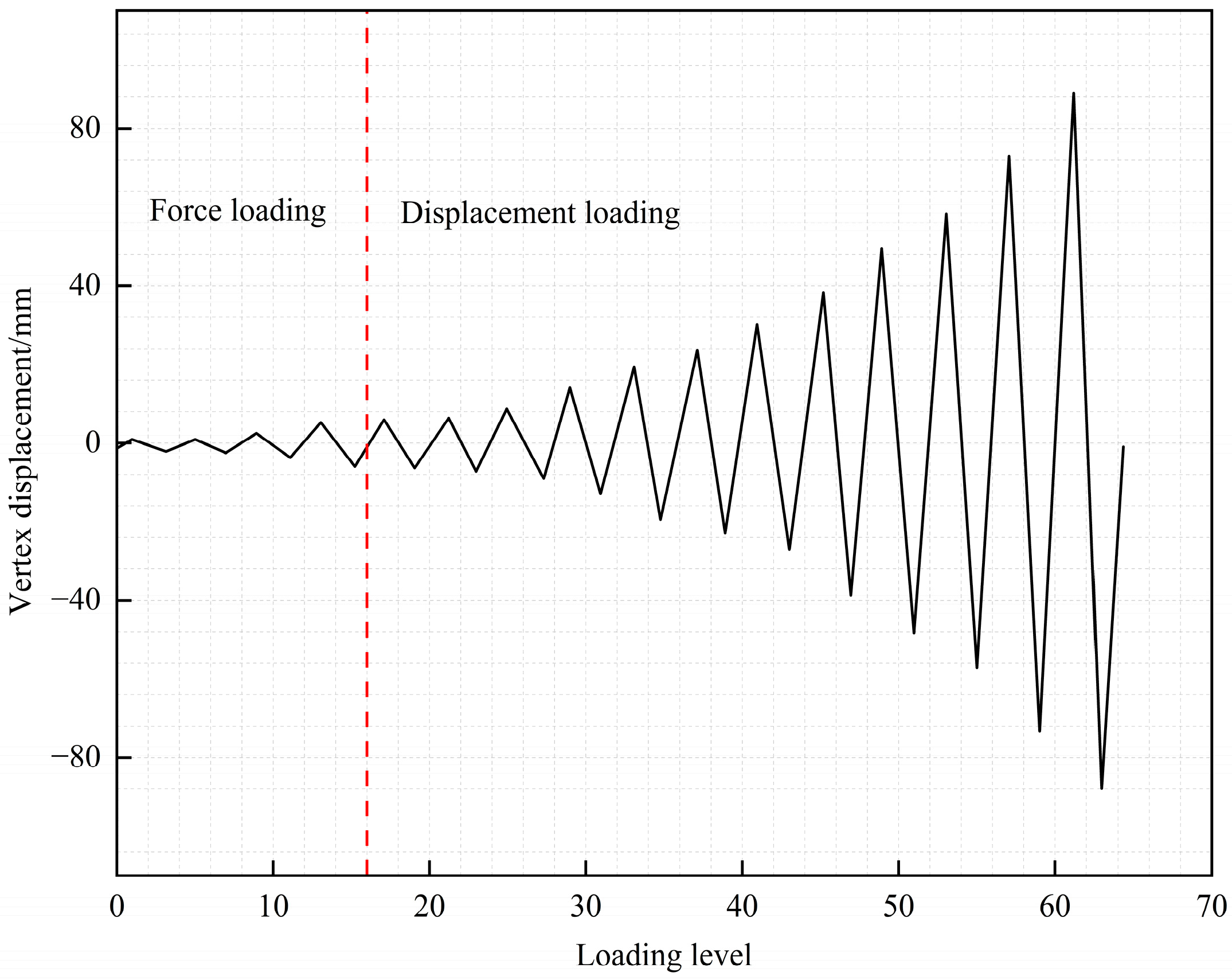 Buildings 14 03267 g004 Buildings 14 03267 g004