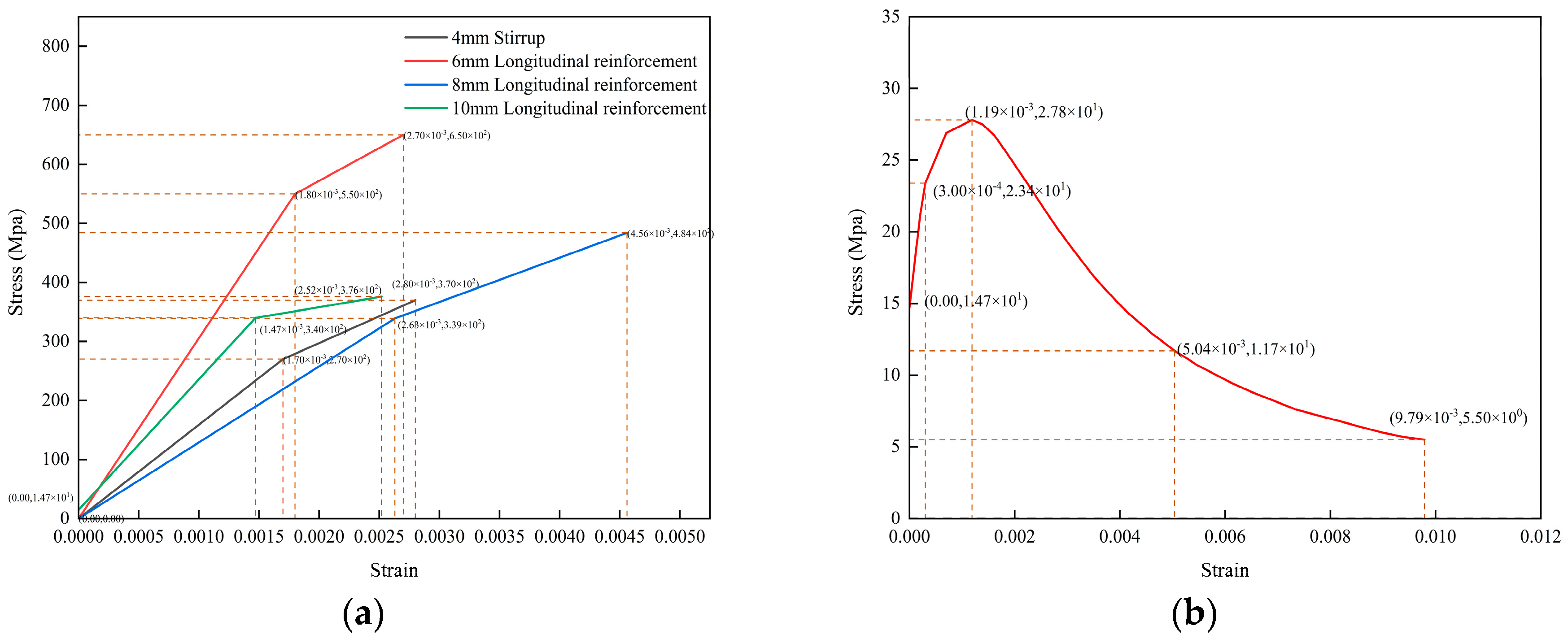 Buildings 14 03267 g005 Buildings 14 03267 g005