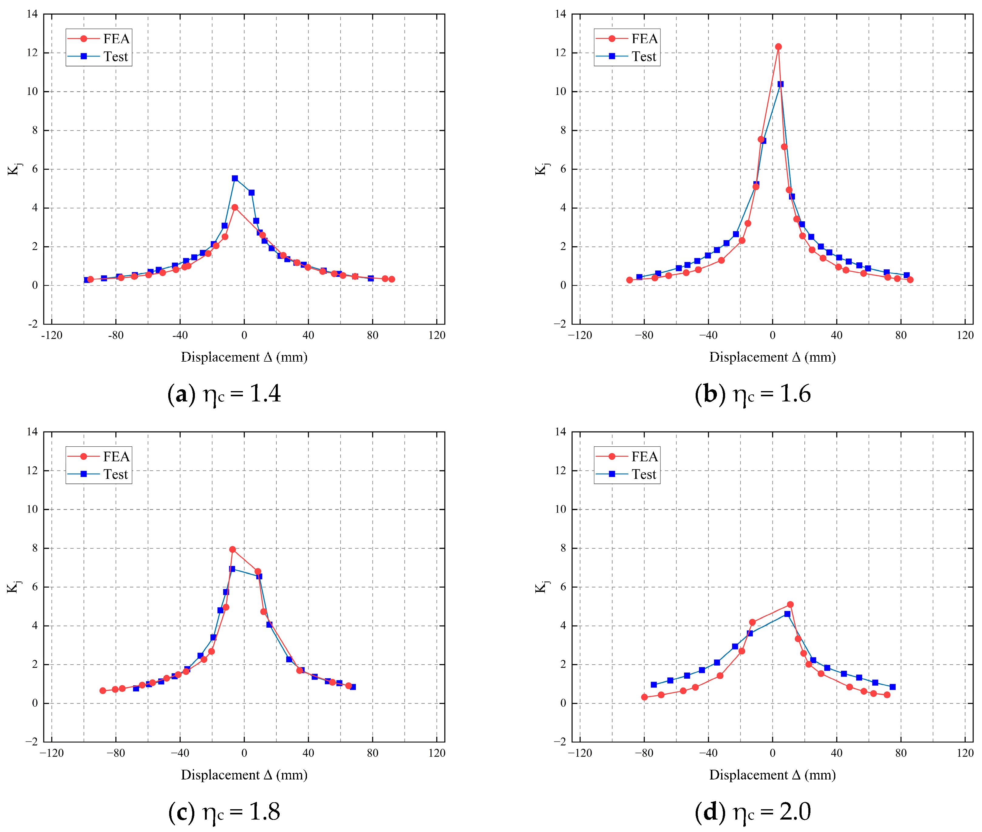 Buildings 14 03267 g010 Buildings 14 03267 g010