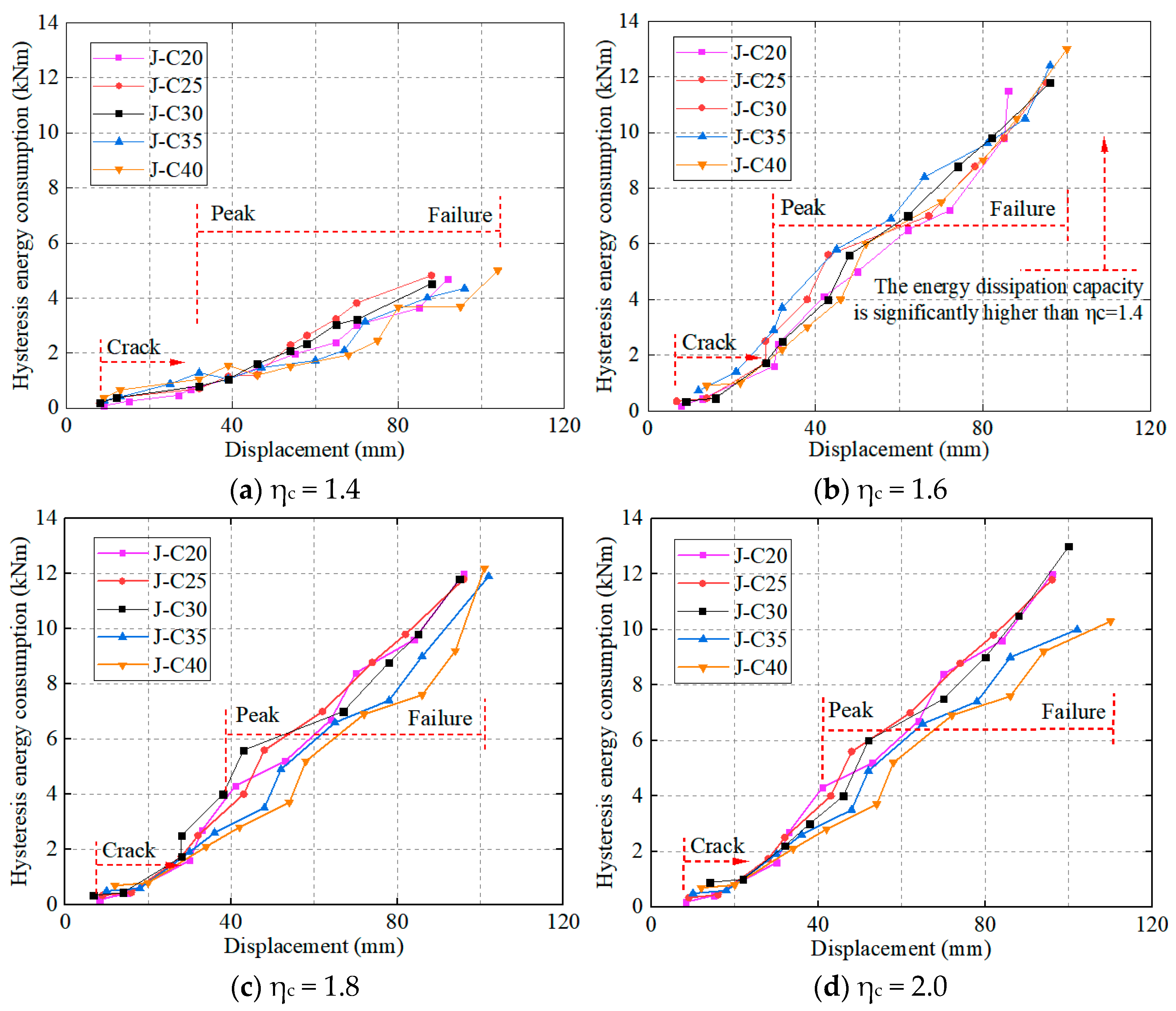 Buildings 14 03267 g012 Buildings 14 03267 g012