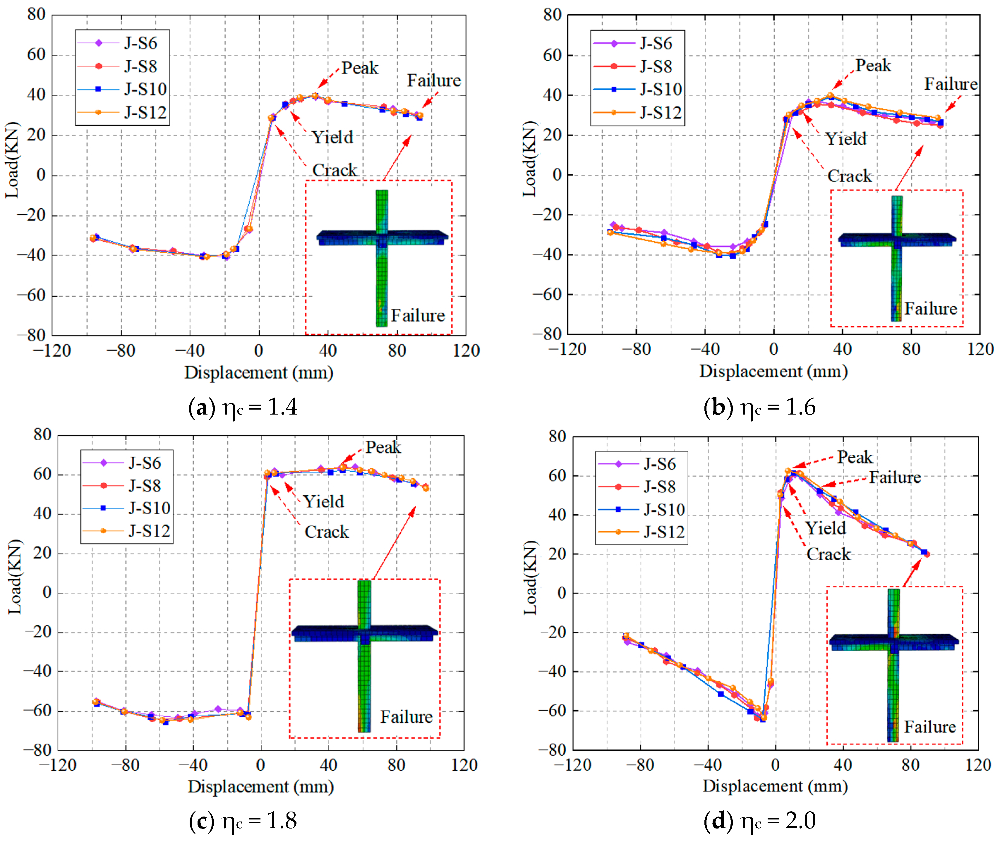 Buildings 14 03267 g013 Buildings 14 03267 g013