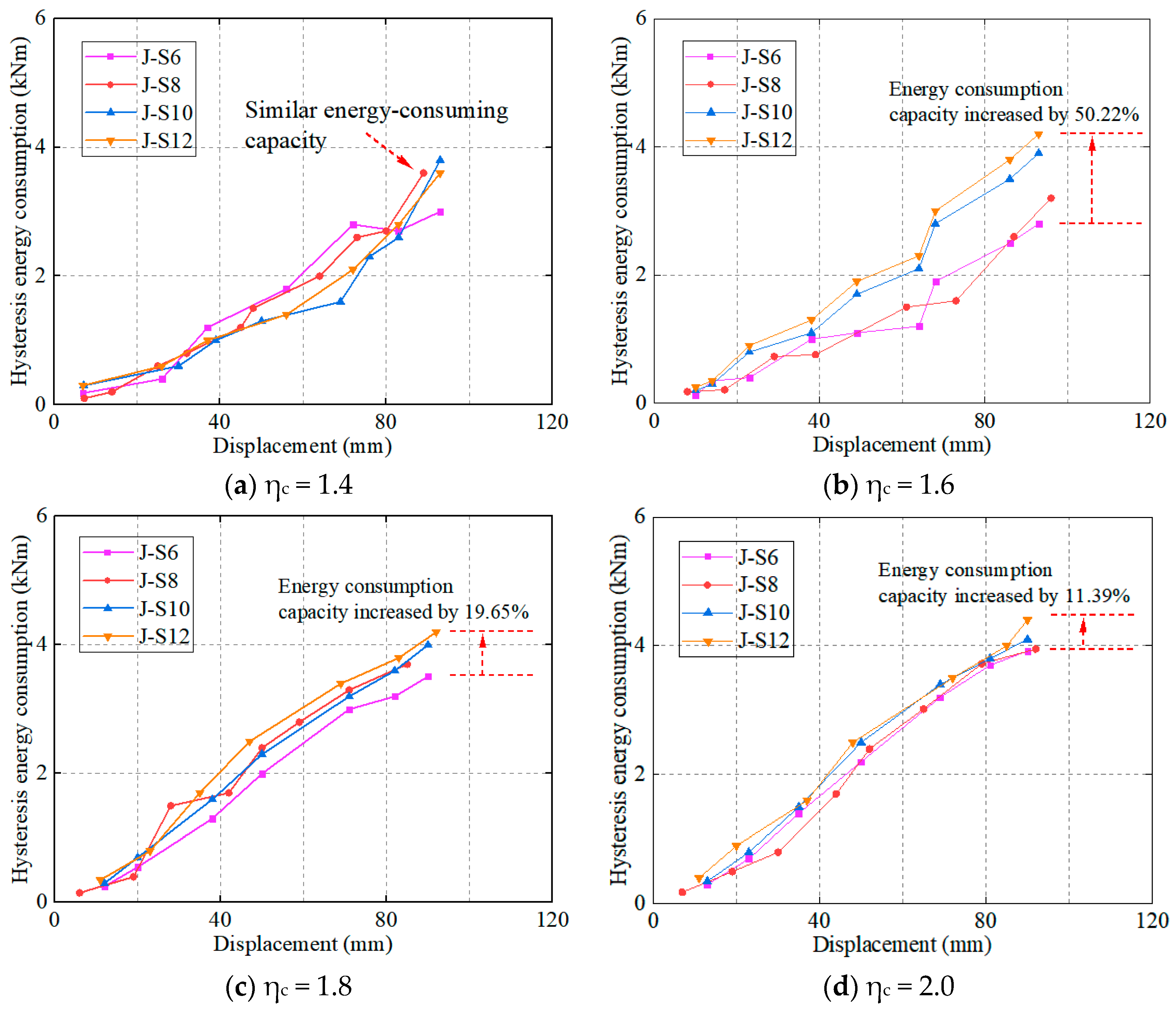 Buildings 14 03267 g014 Buildings 14 03267 g014