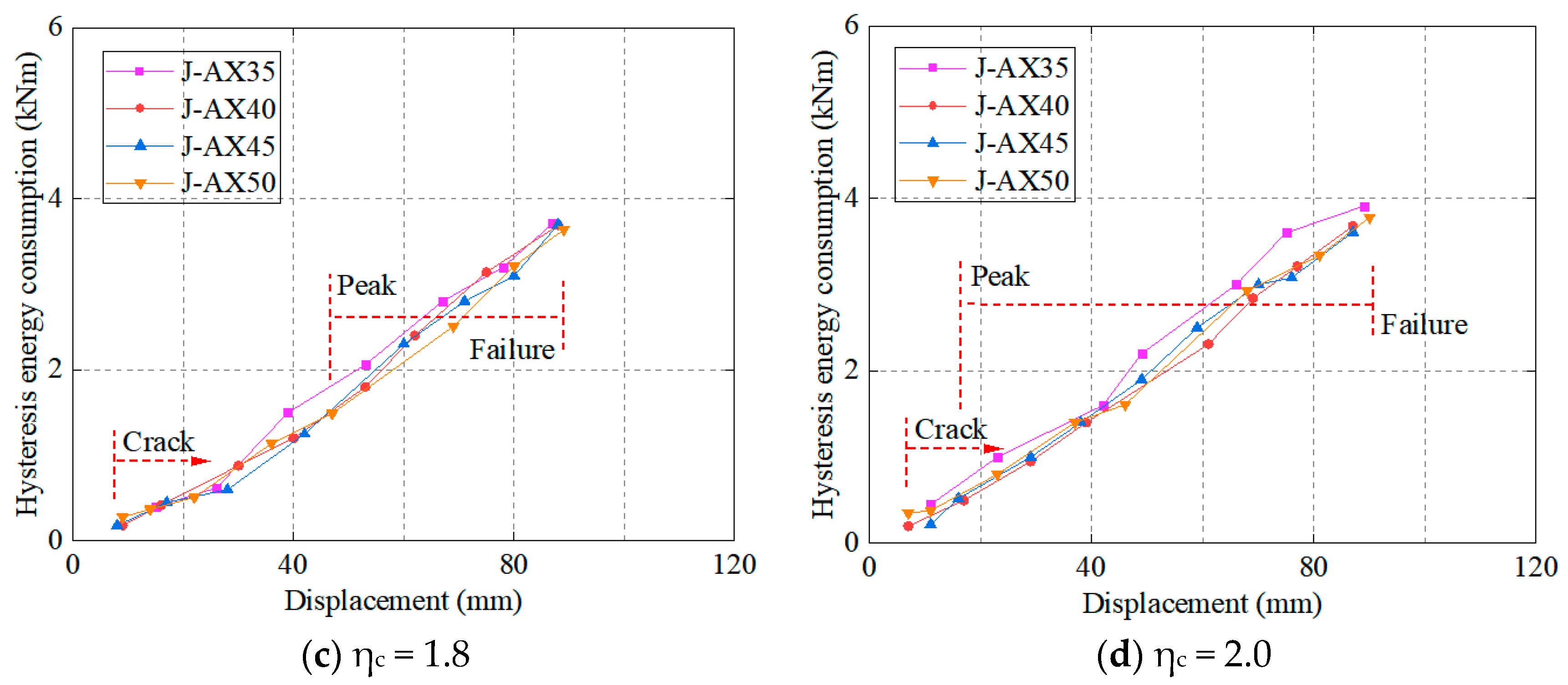 Buildings 14 03267 g016b Buildings 14 03267 g016b