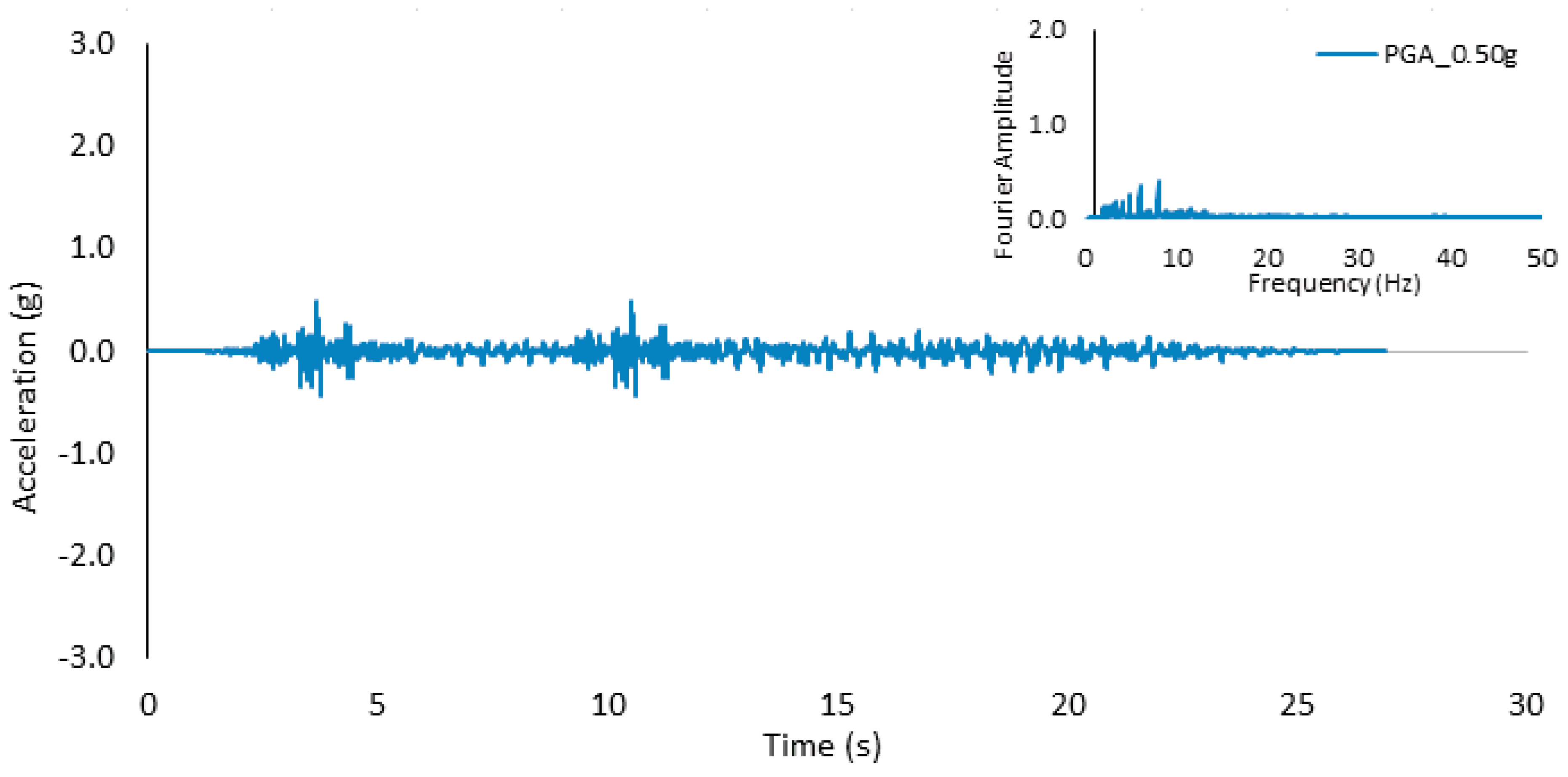Buildings 14 03268 g005