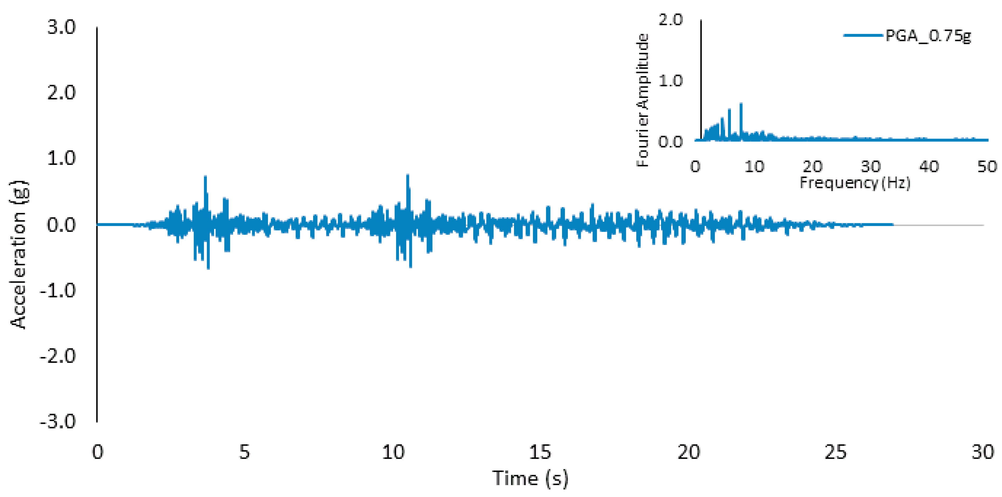 Buildings 14 03268 g006