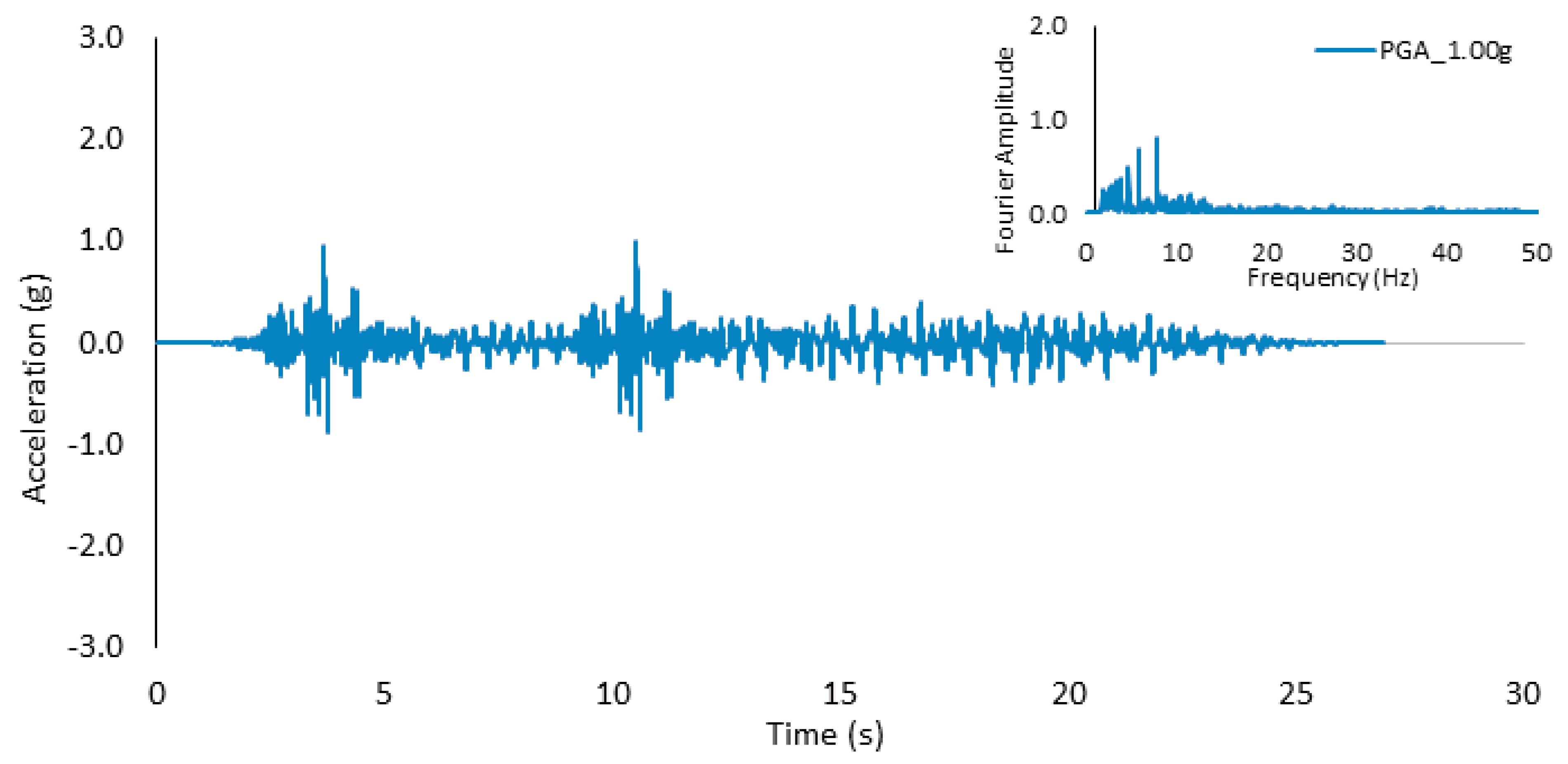 Buildings 14 03268 g007
