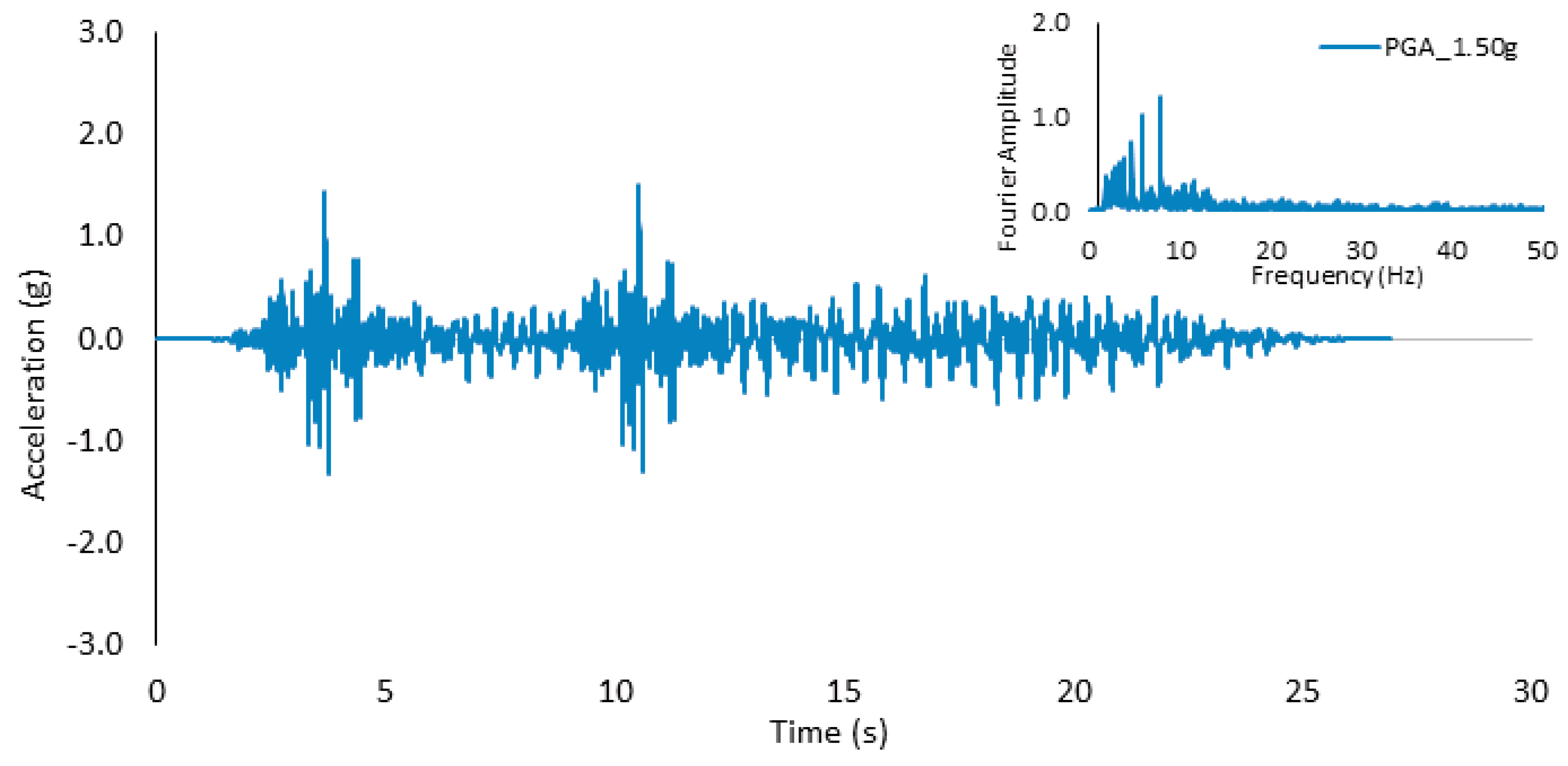 Buildings 14 03268 g008