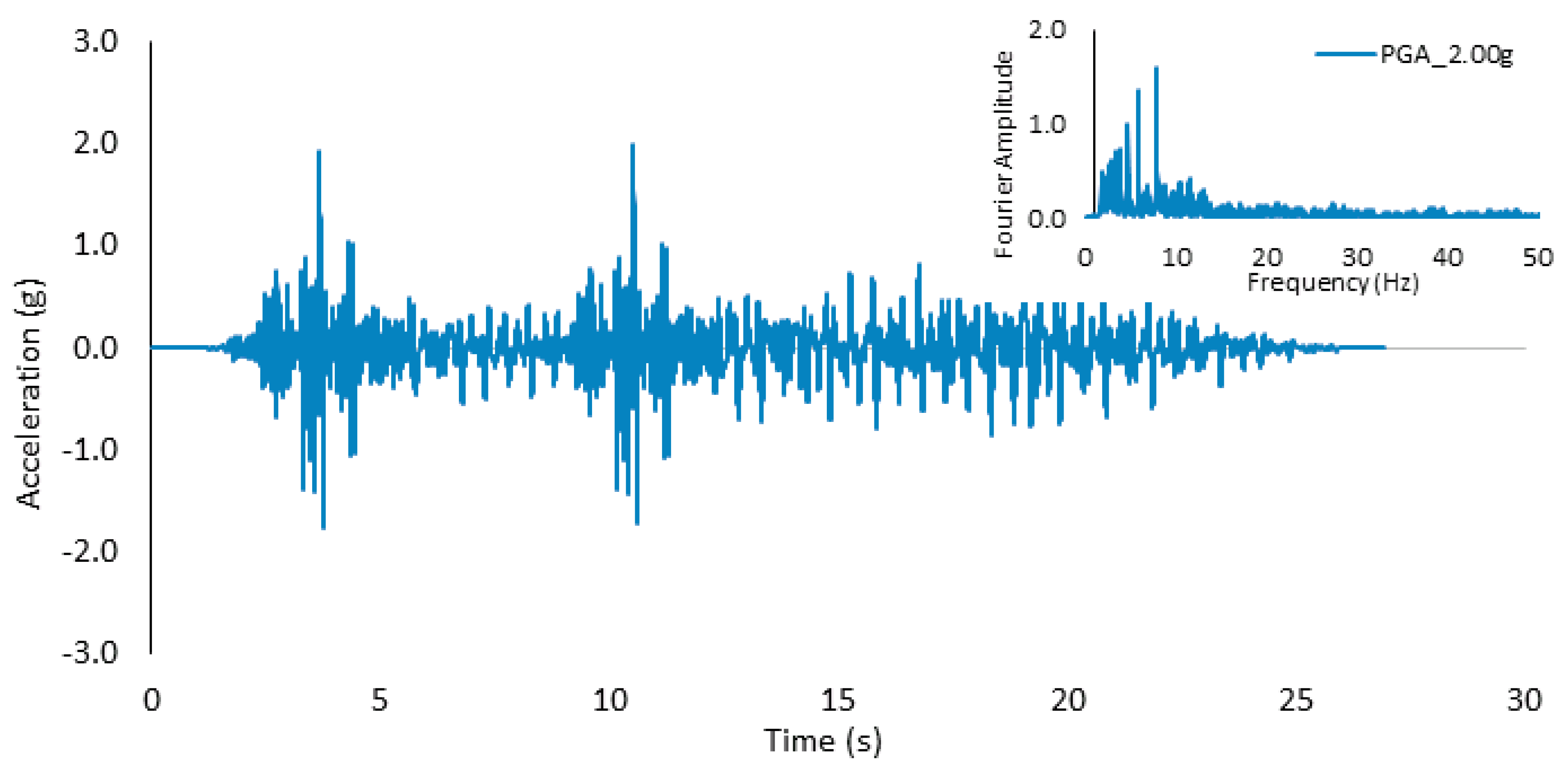 Buildings 14 03268 g009